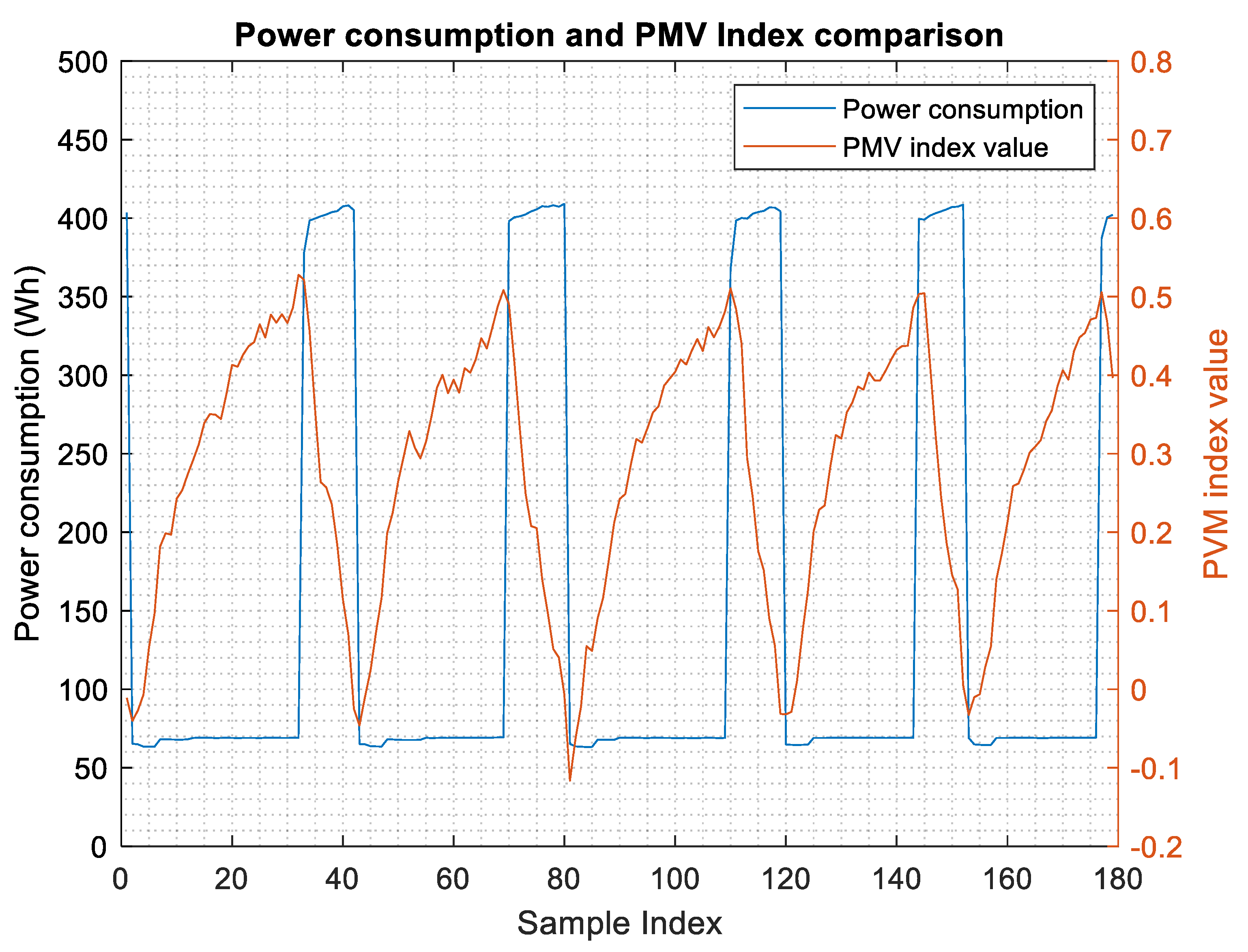 Buildings 12 00038 g015 550