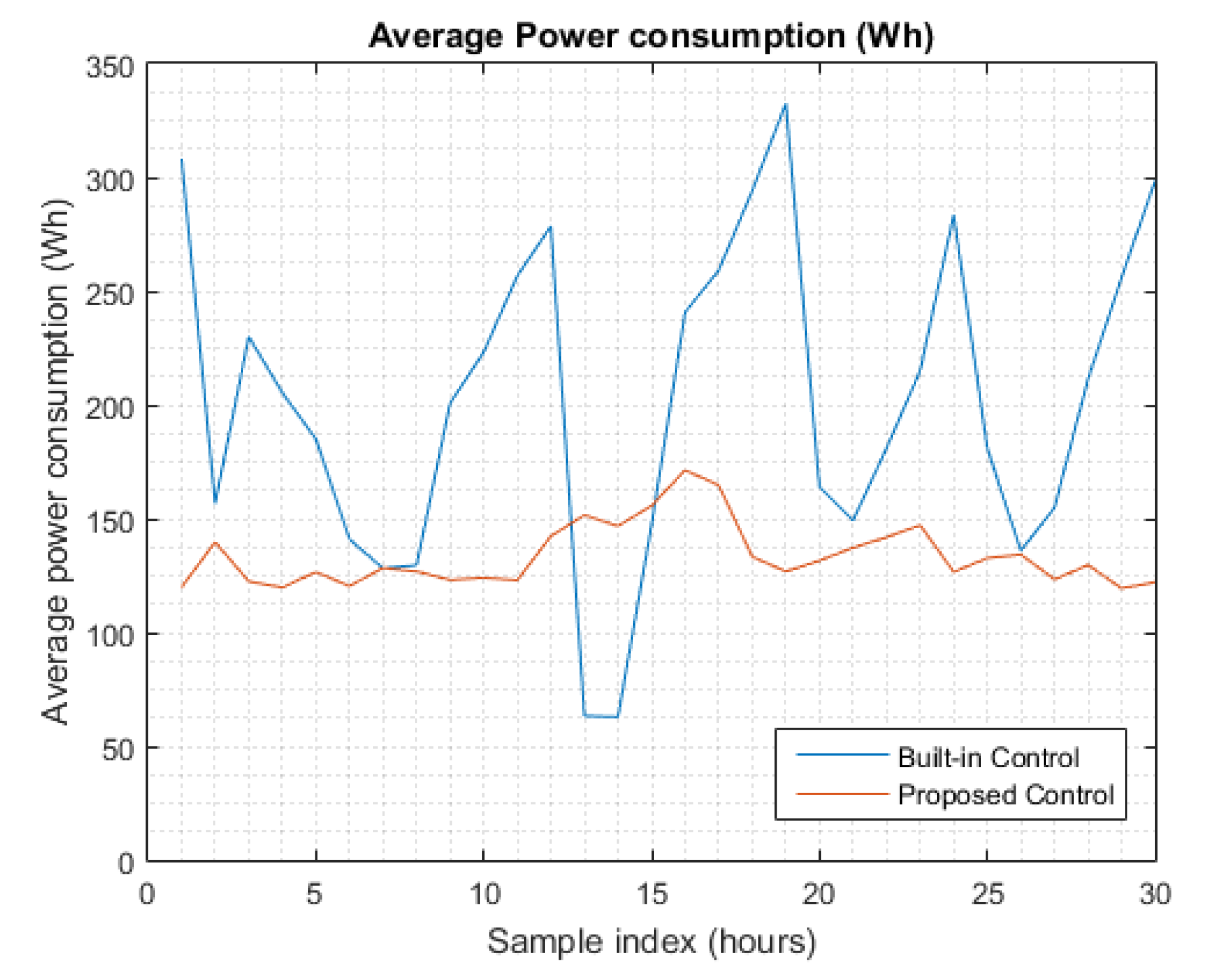 Buildings 12 00038 g017 550