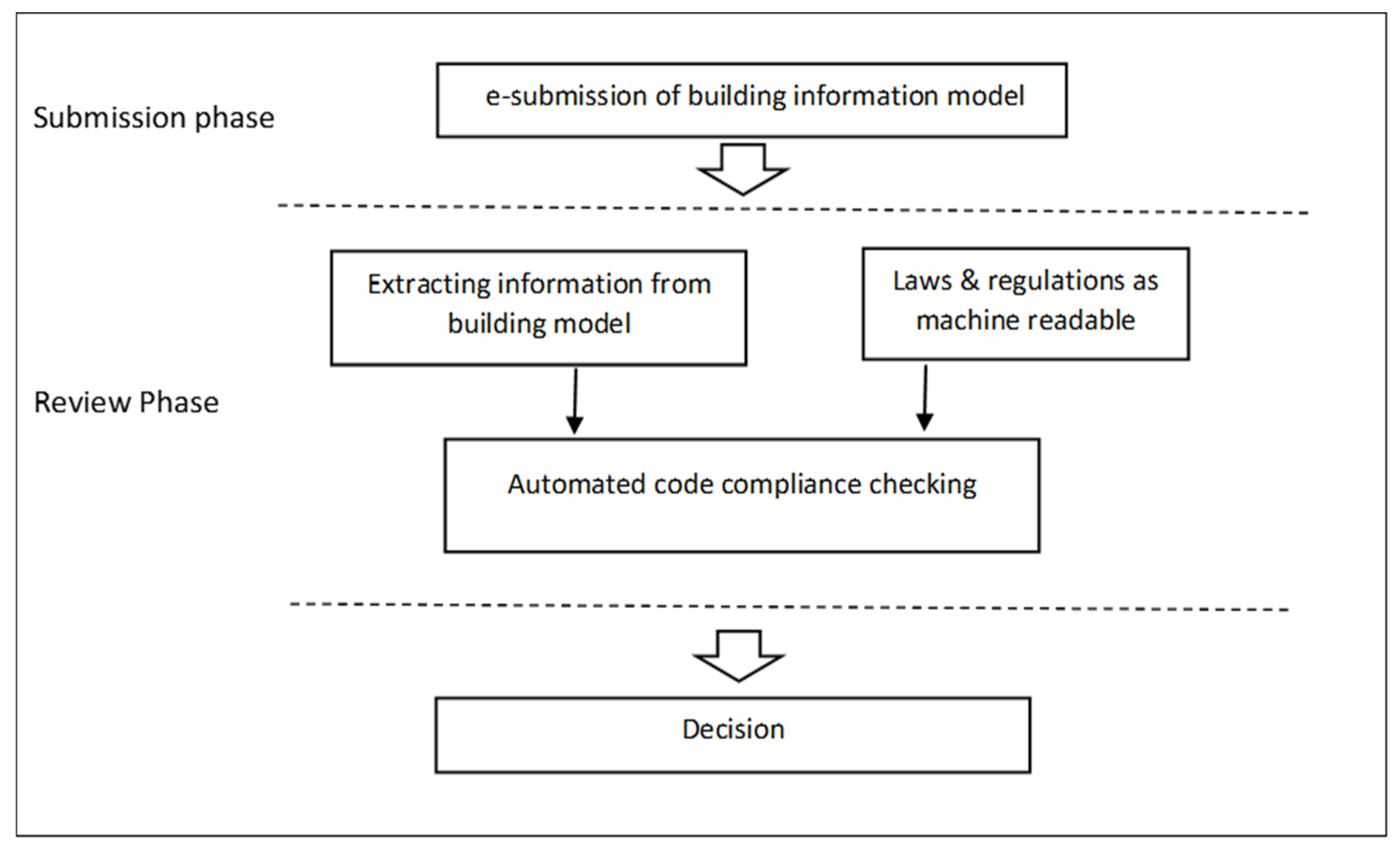 Buildings | Free Full-Text | The BIM-Based Building Permit Process: Factors  Affecting Adoption