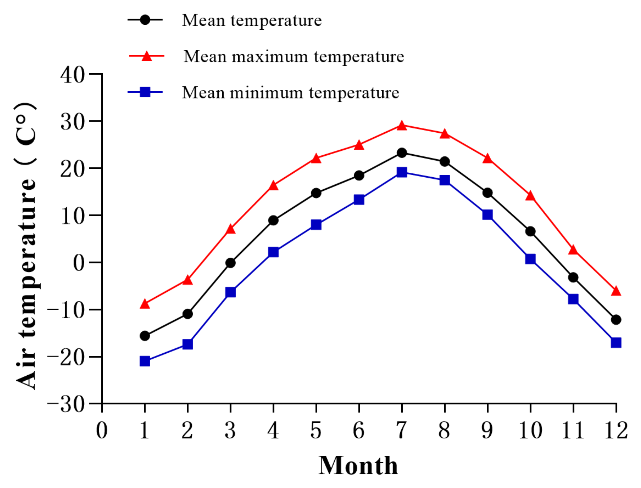Buildings 12 00049 g002 550