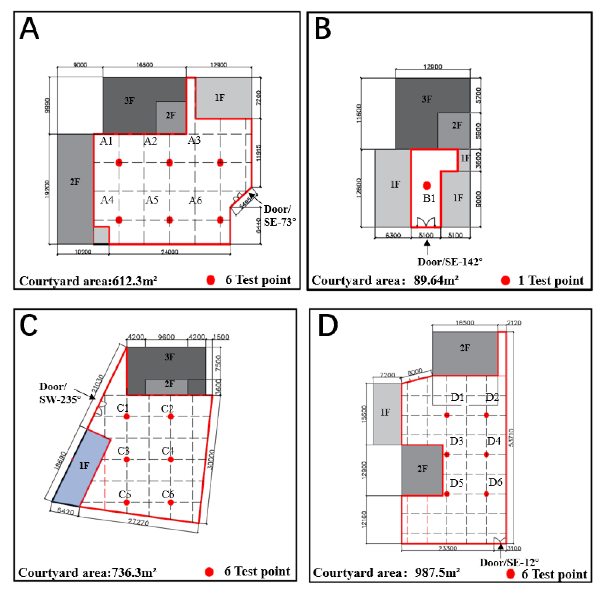 Buildings 12 00049 g005 550