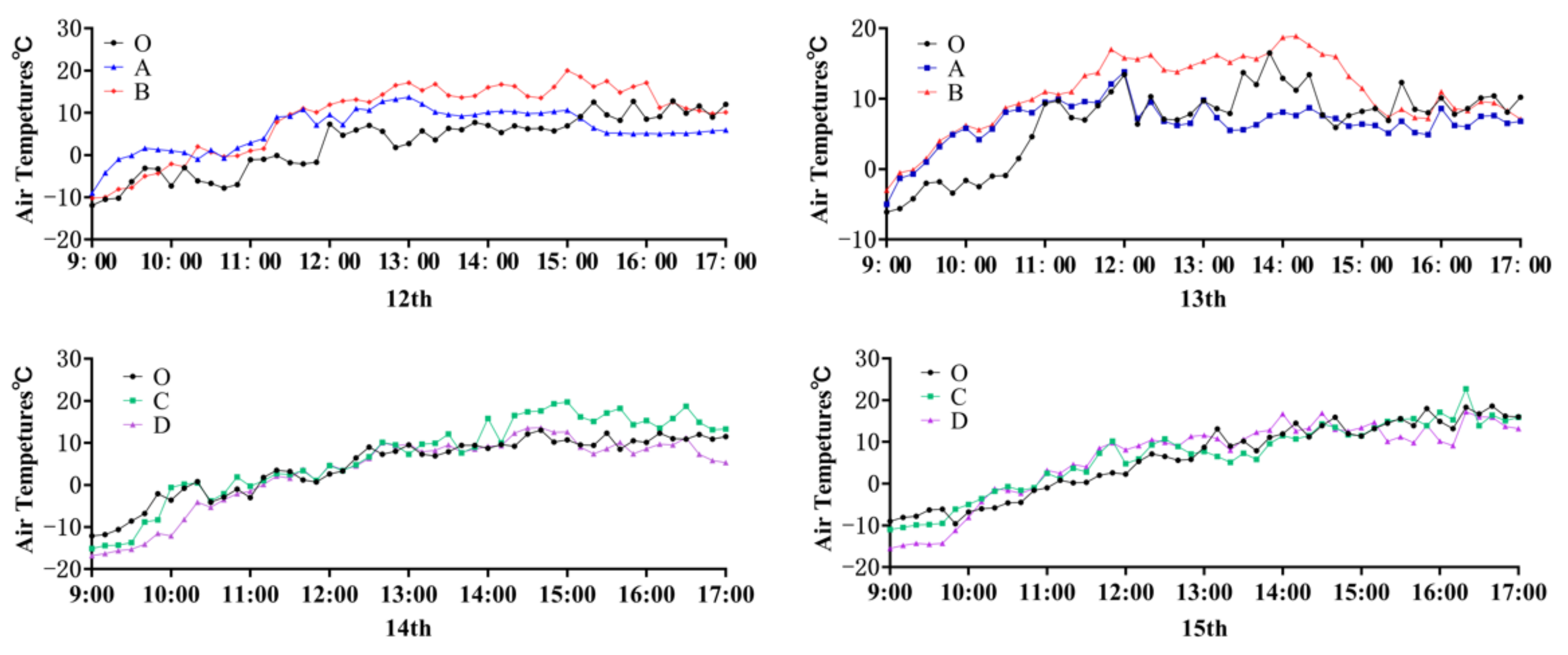 Buildings 12 00049 g006 550