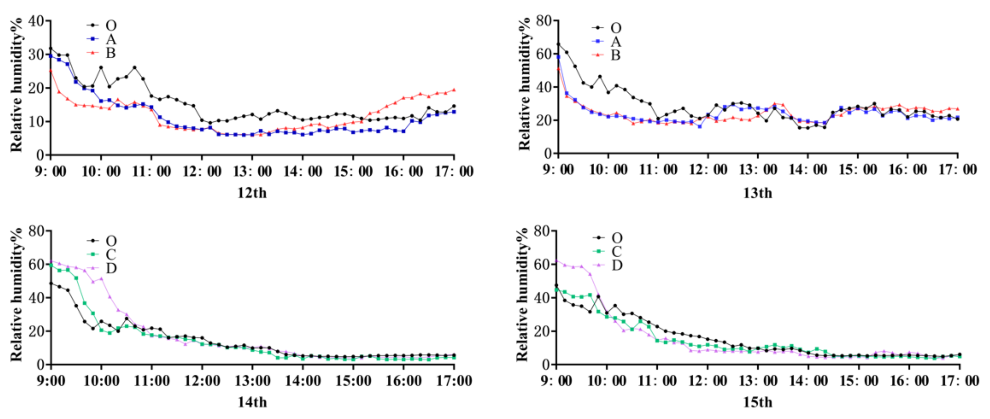 Buildings 12 00049 g007 550