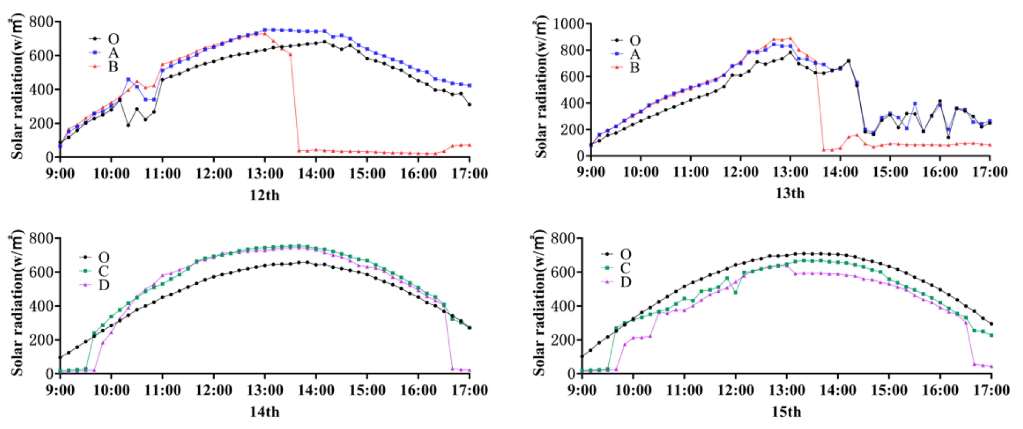 Buildings 12 00049 g008 550