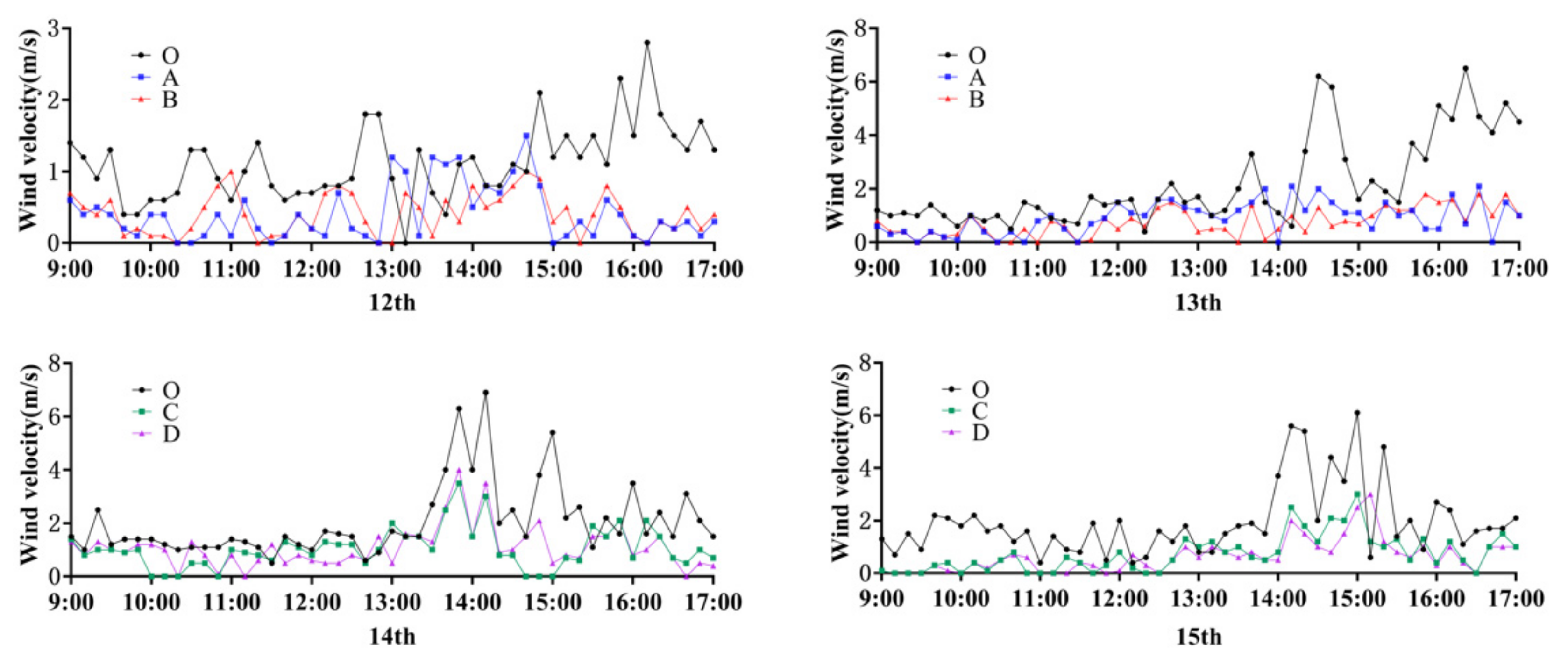 Buildings 12 00049 g009 550