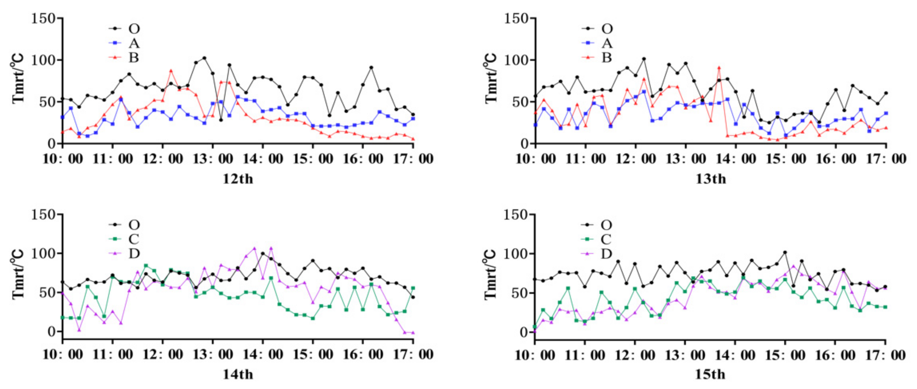 Buildings 12 00049 g010 550
