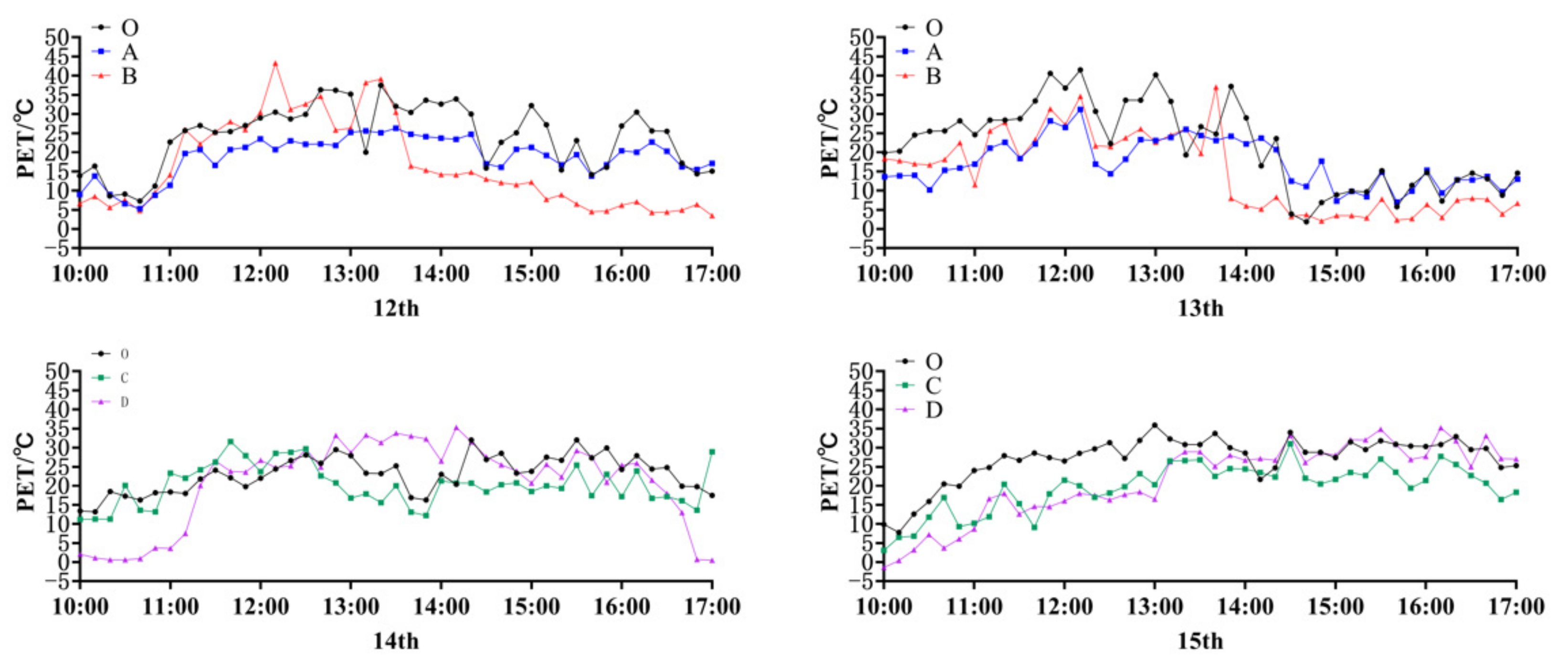 Buildings 12 00049 g011 550
