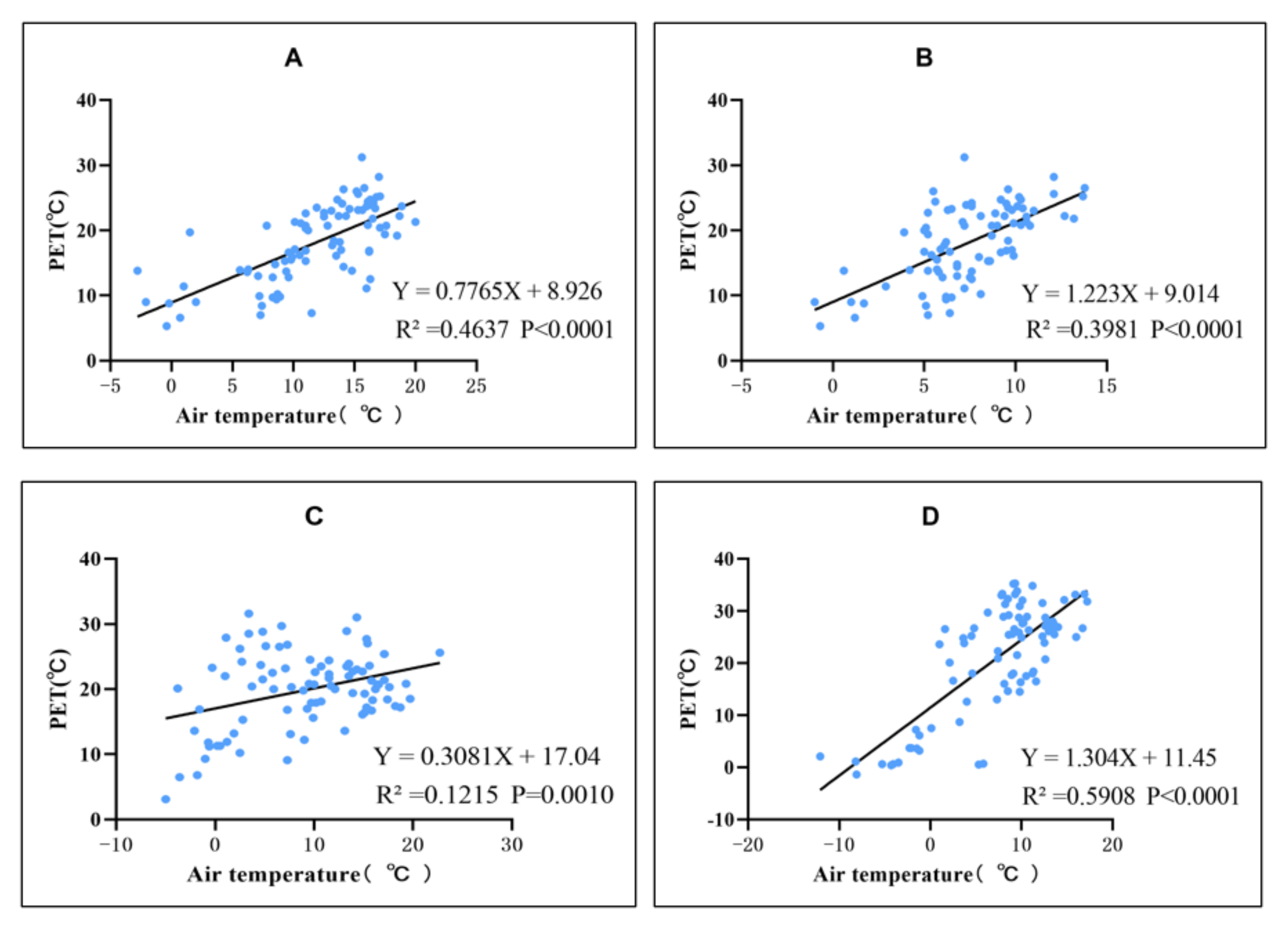 Buildings 12 00049 g012 550