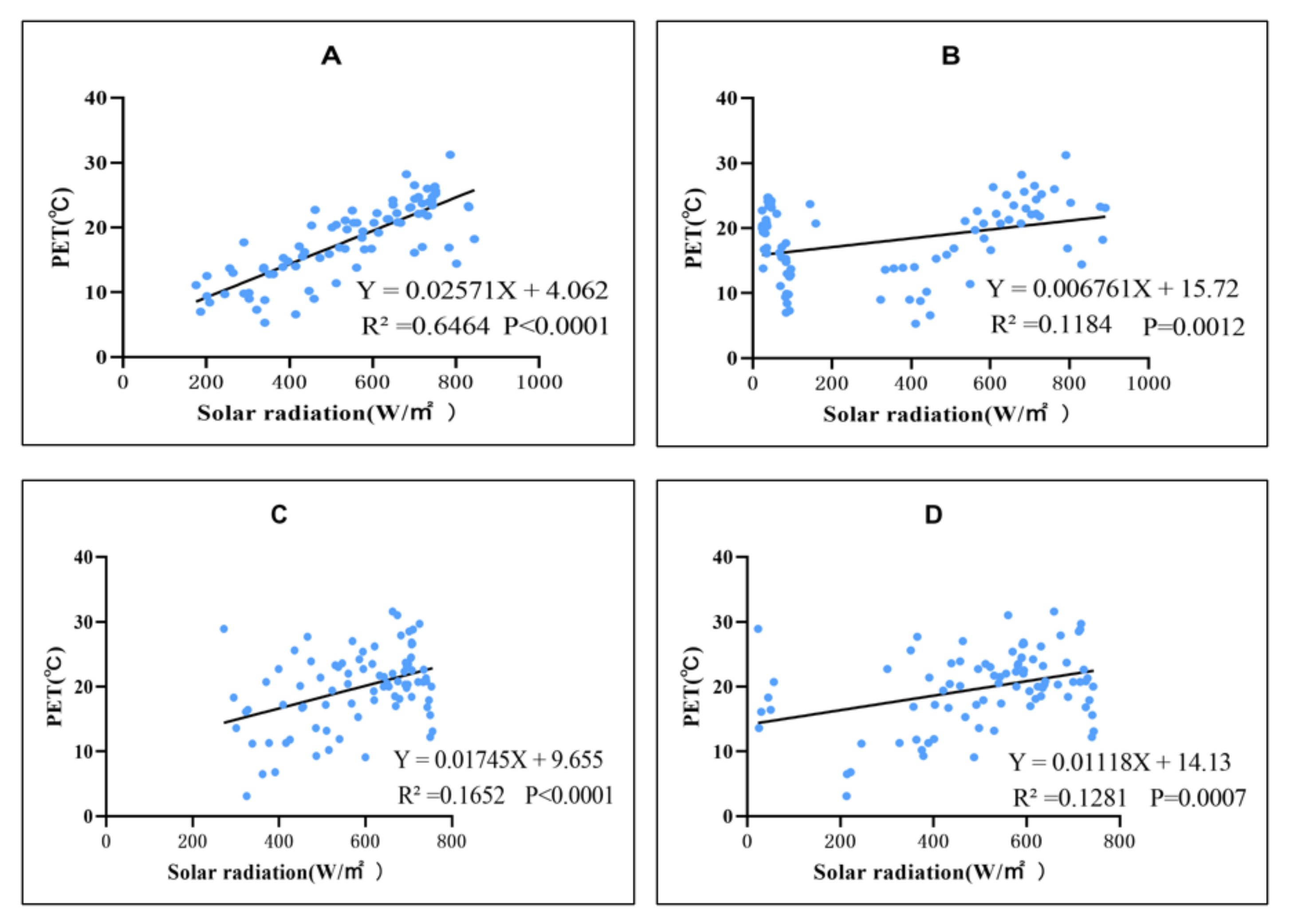 Buildings 12 00049 g013 550