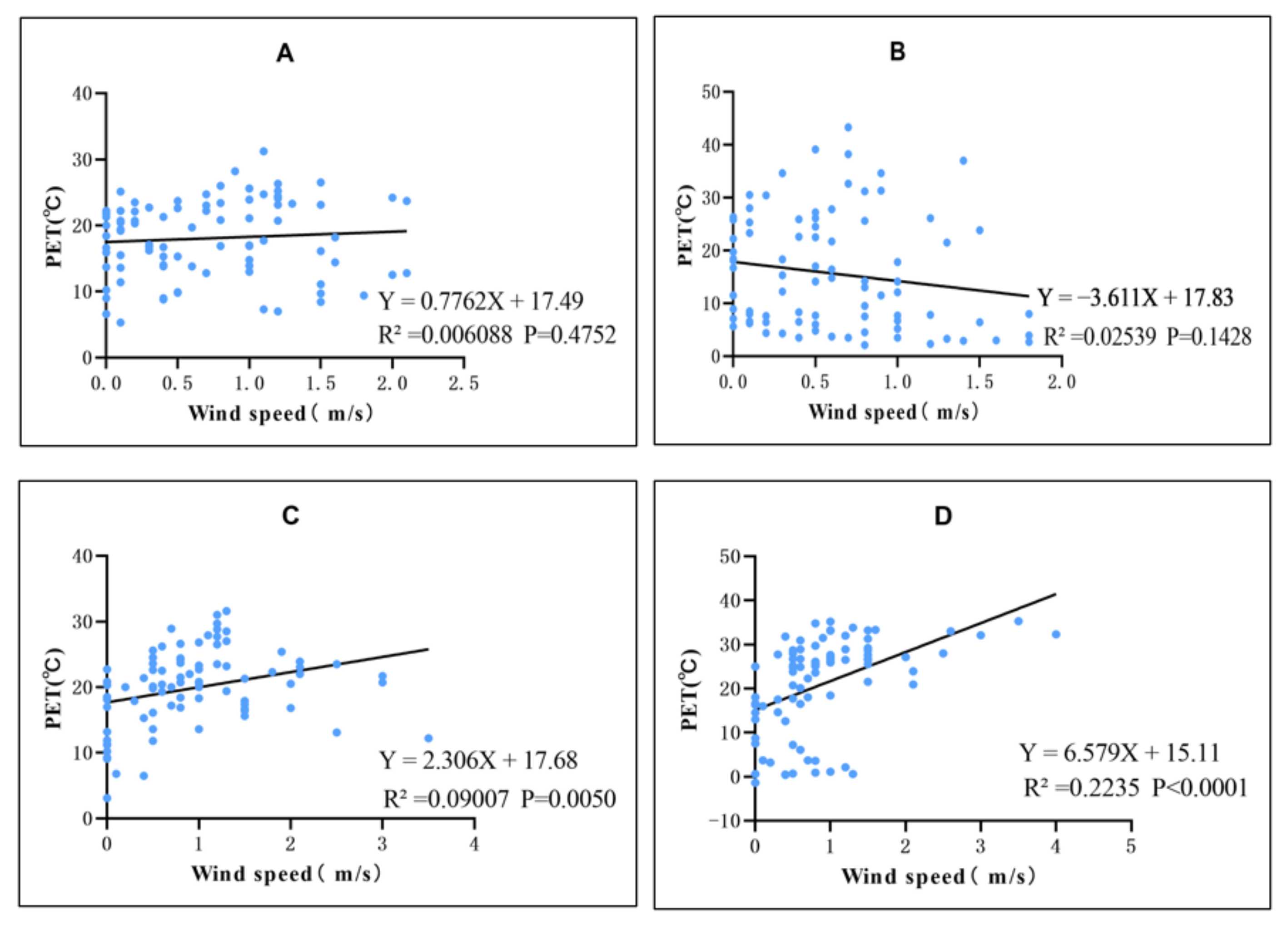 Buildings 12 00049 g015 550