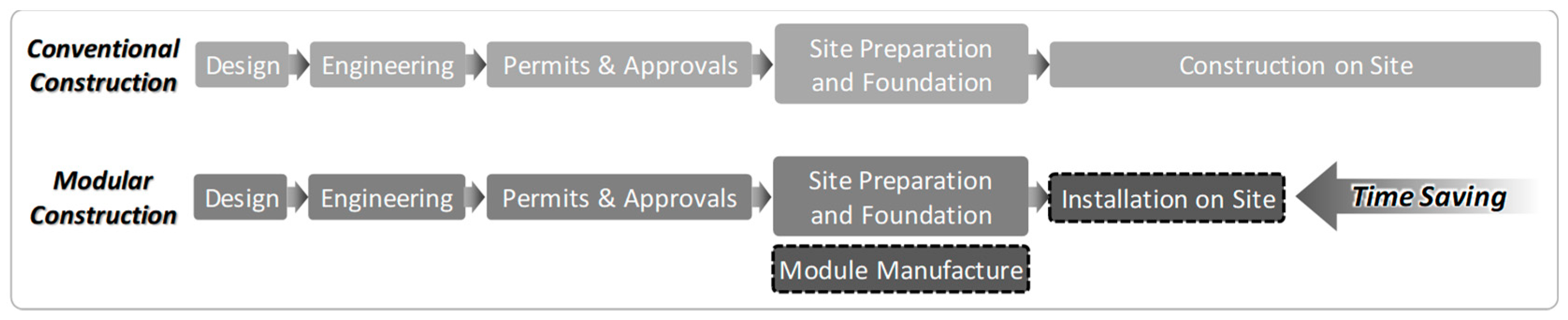 Buildings 12 00051 g002