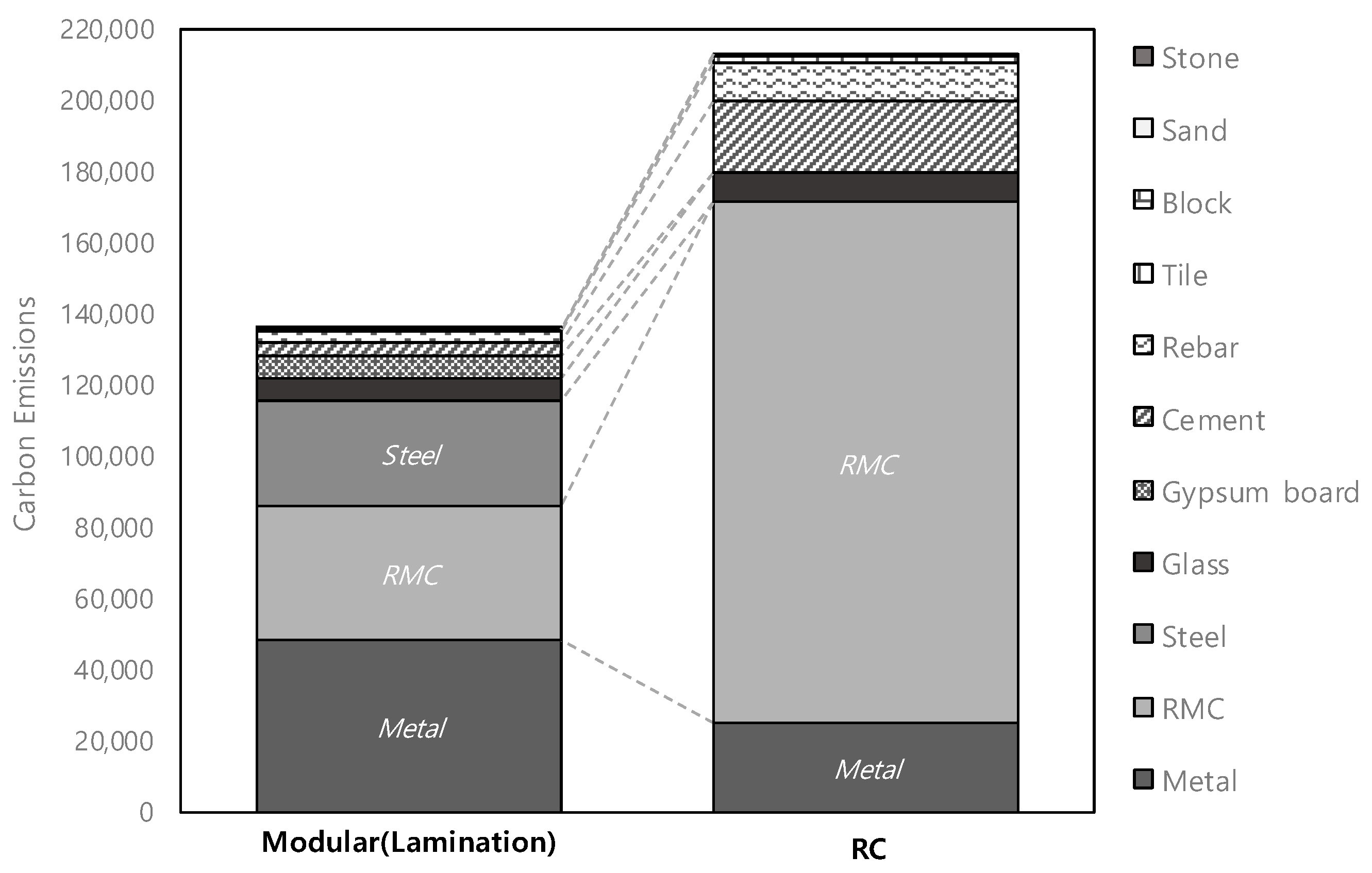 Buildings 12 00051 g005