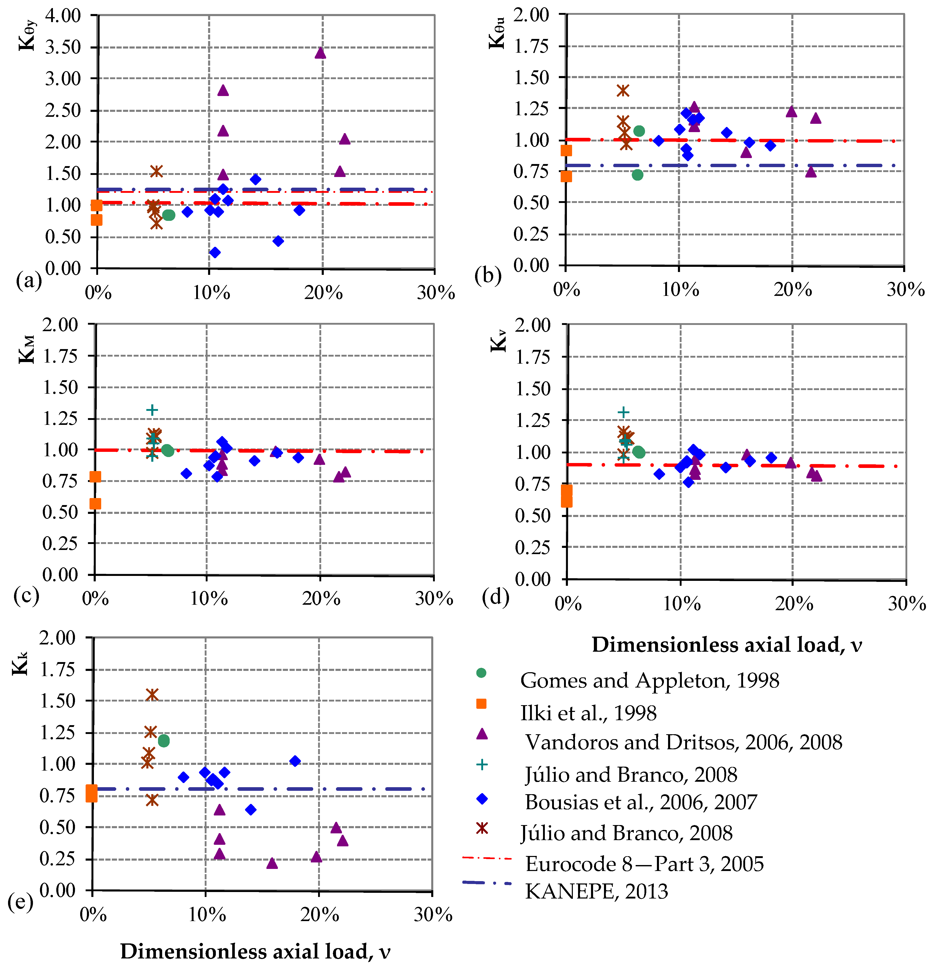 Buildings 12 00055 g002