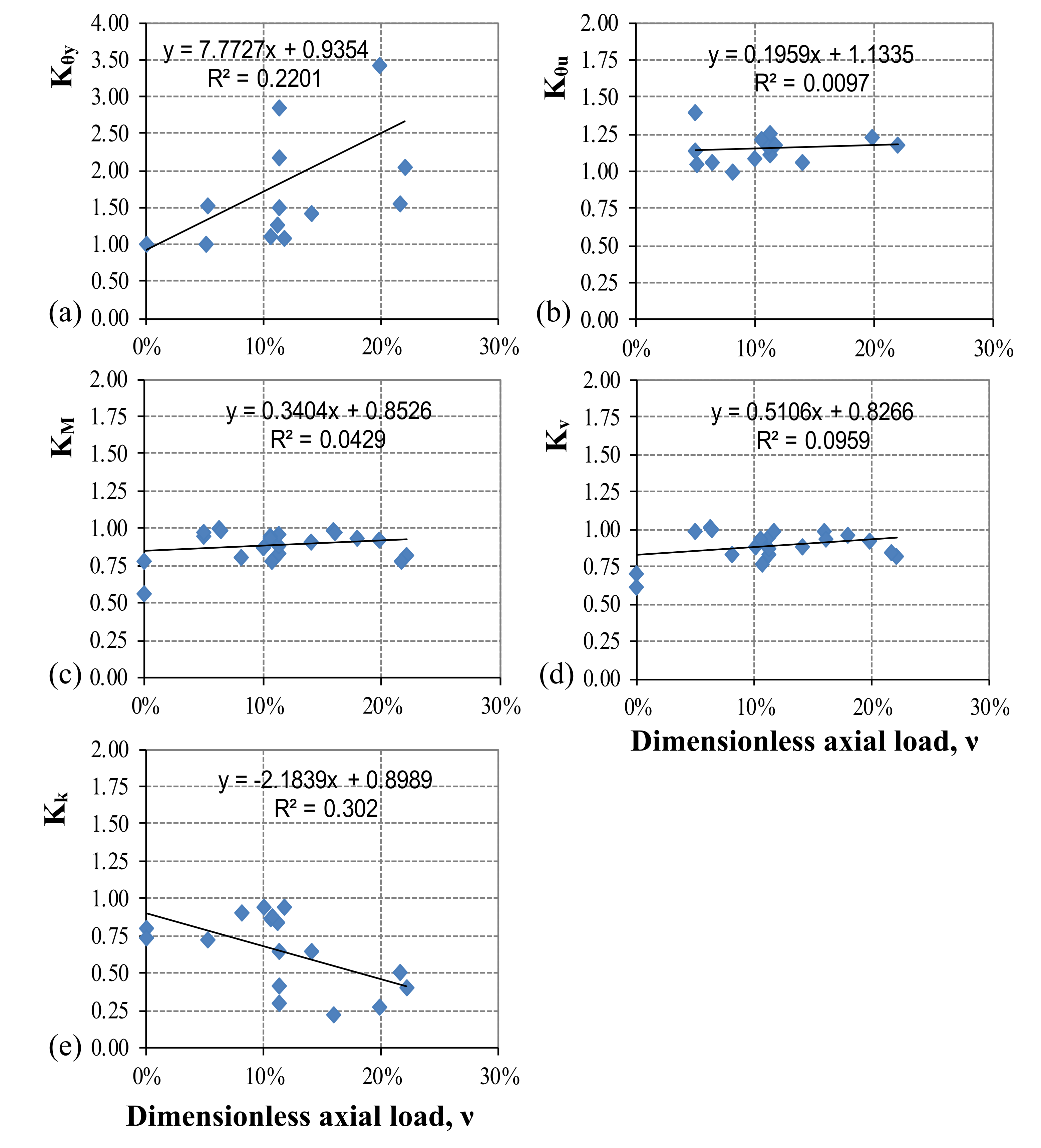 Buildings 12 00055 g003