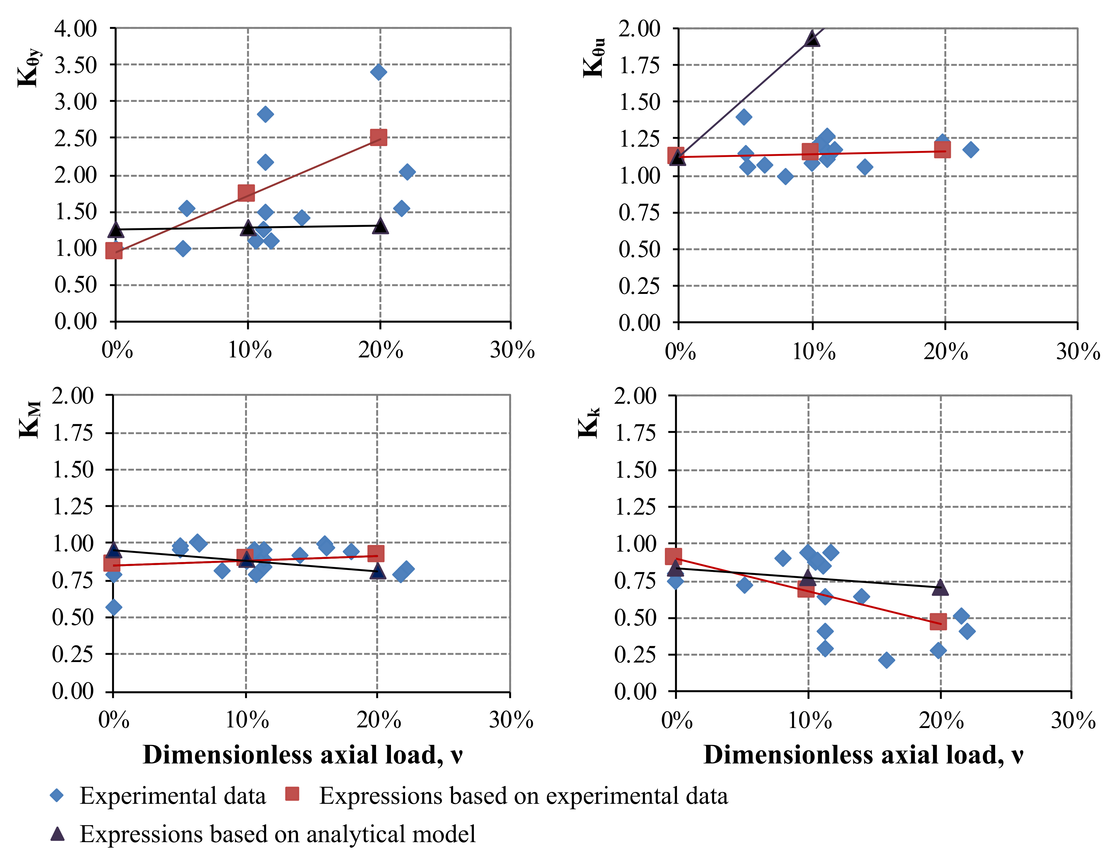 Buildings 12 00055 g004