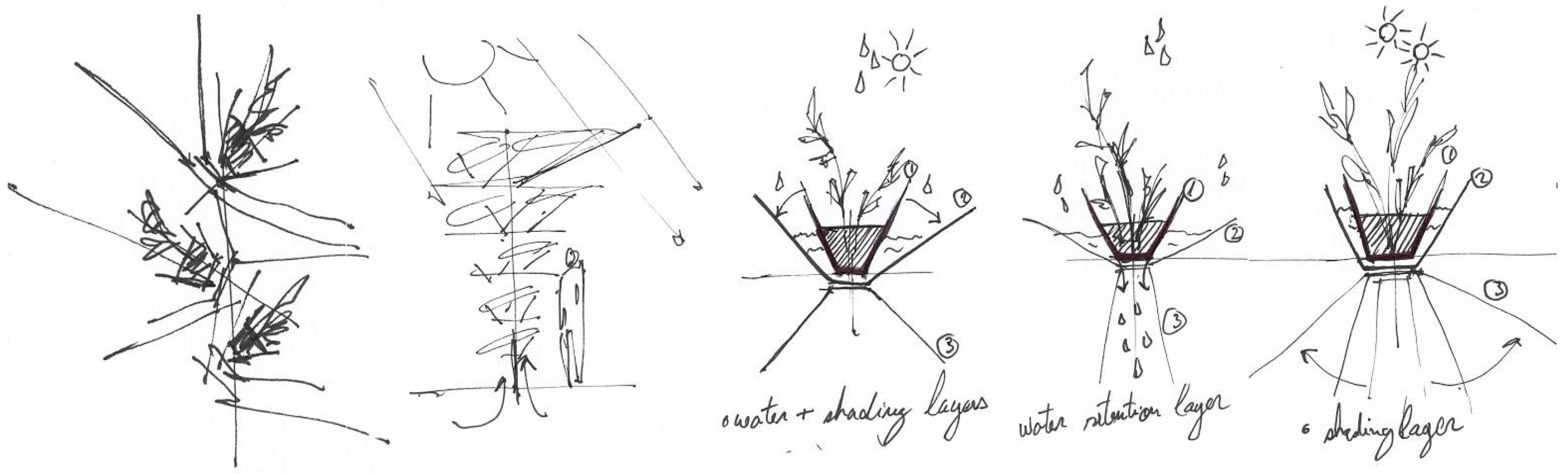 Buildings 12 00062 g006 550