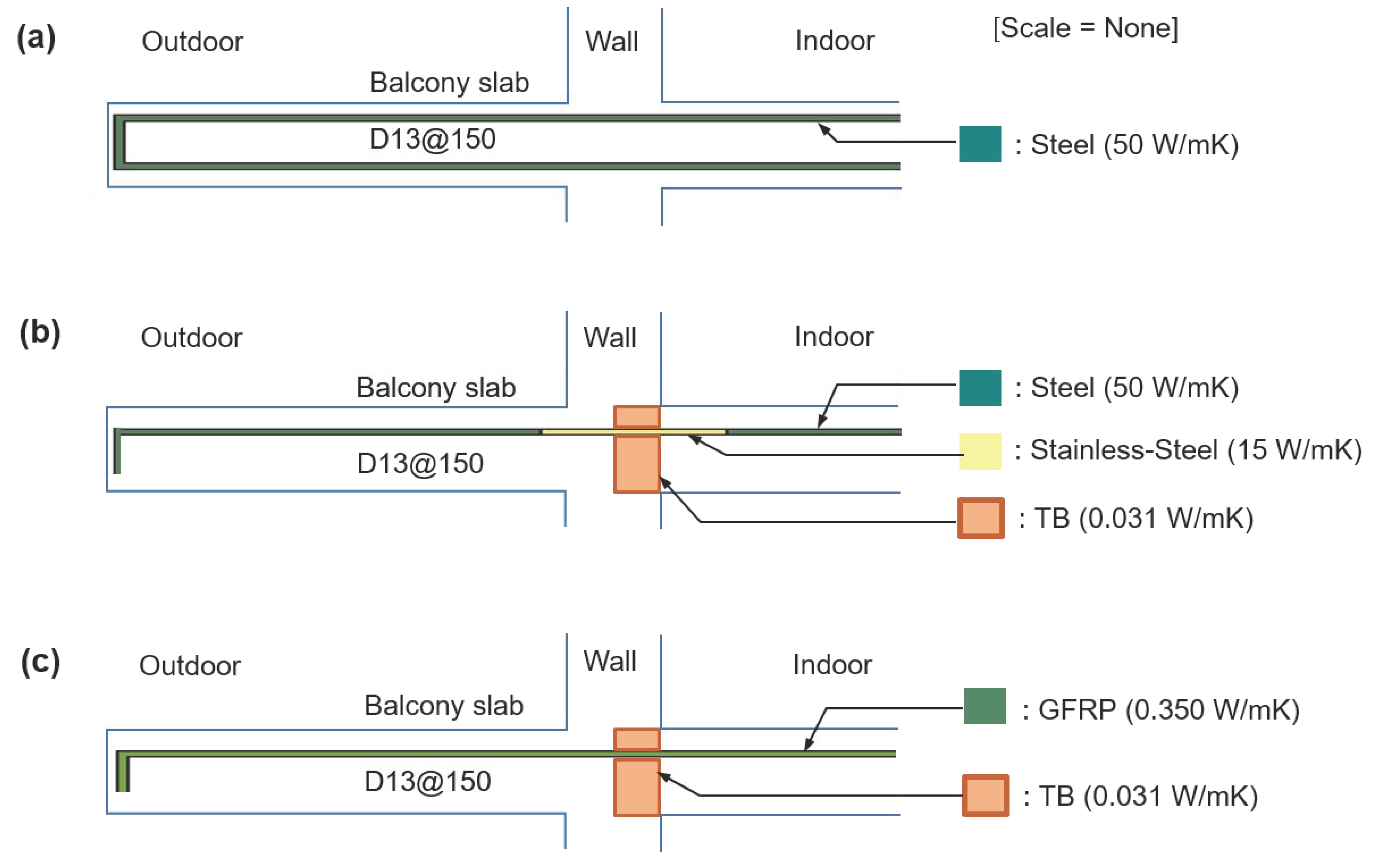 Buildings 12 00063 g001