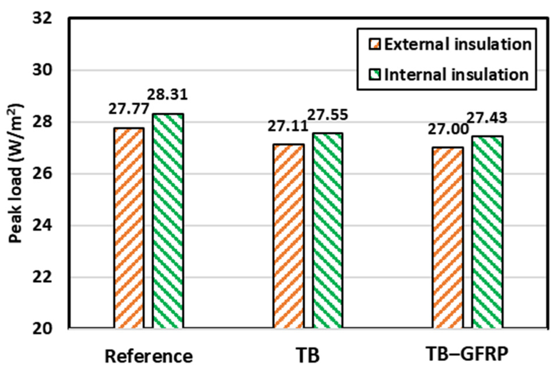 Buildings 12 00063 g008