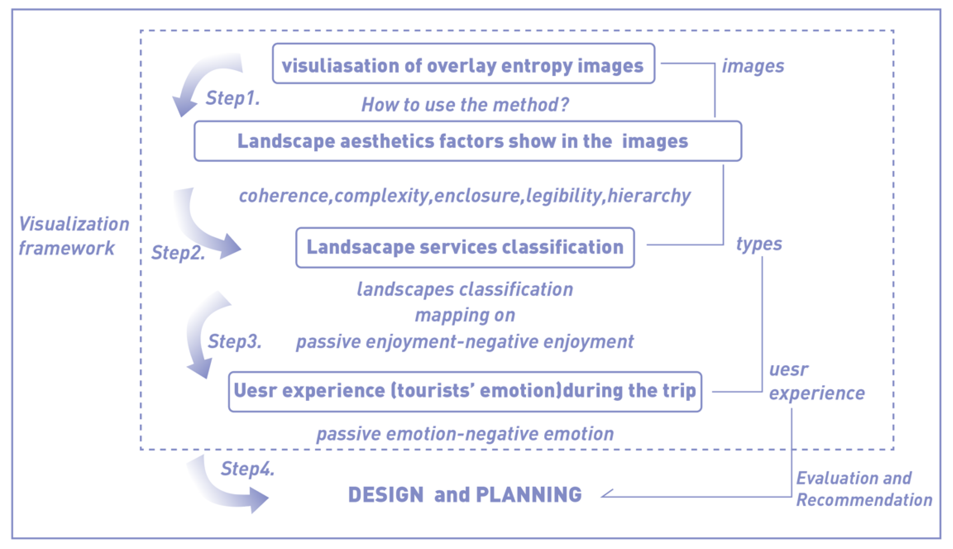 Buildings 12 00064 g005