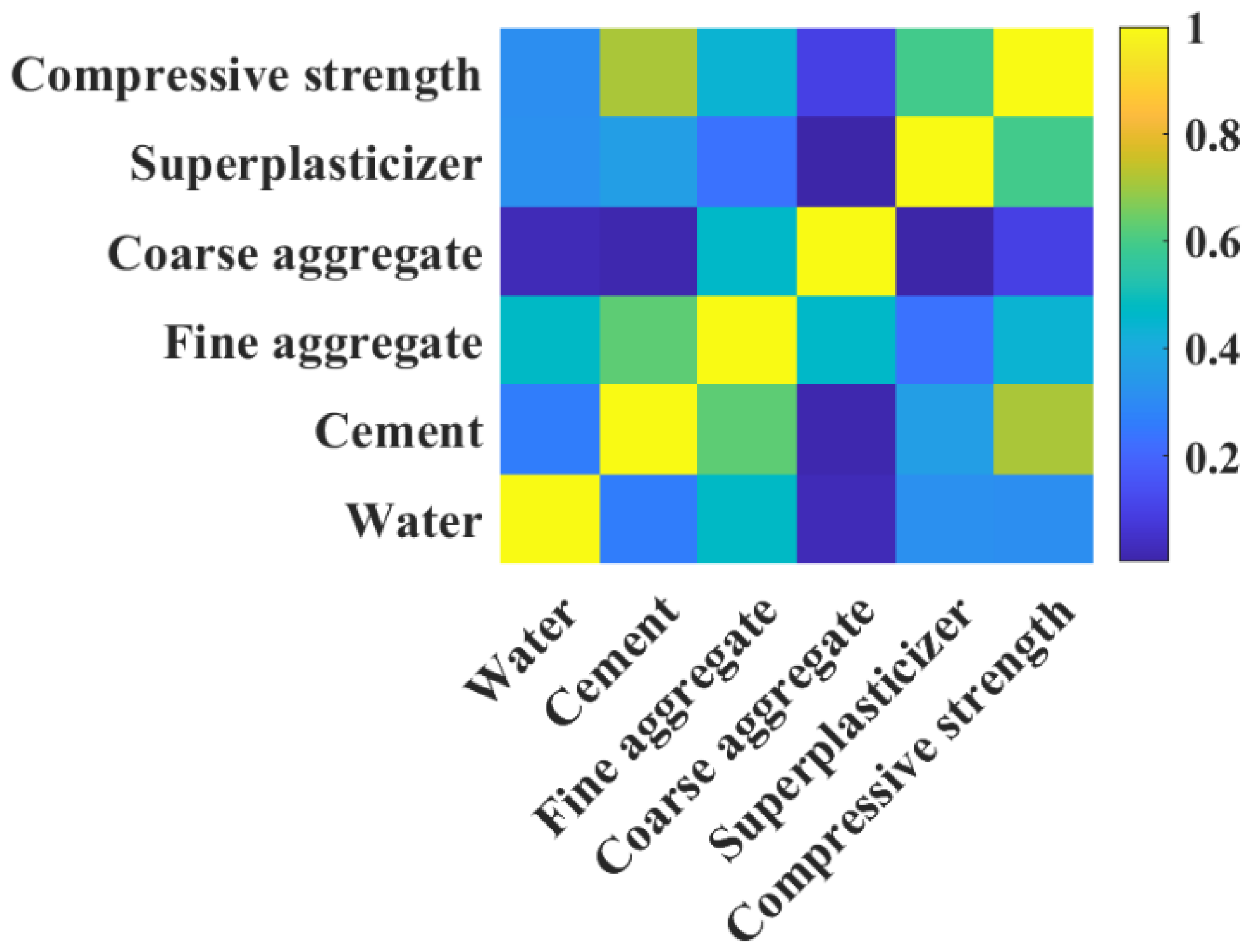 Buildings 12 00065 g001