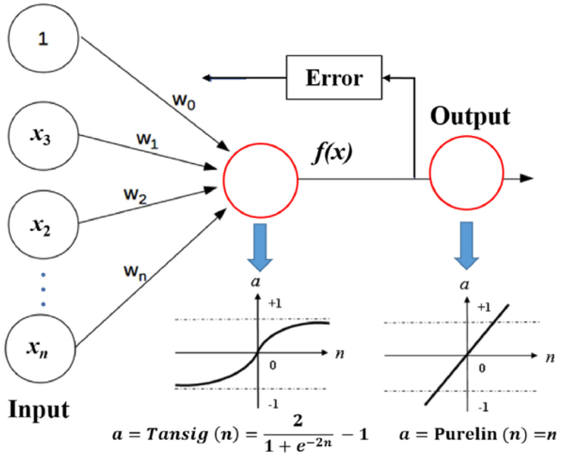 Buildings 12 00065 g002