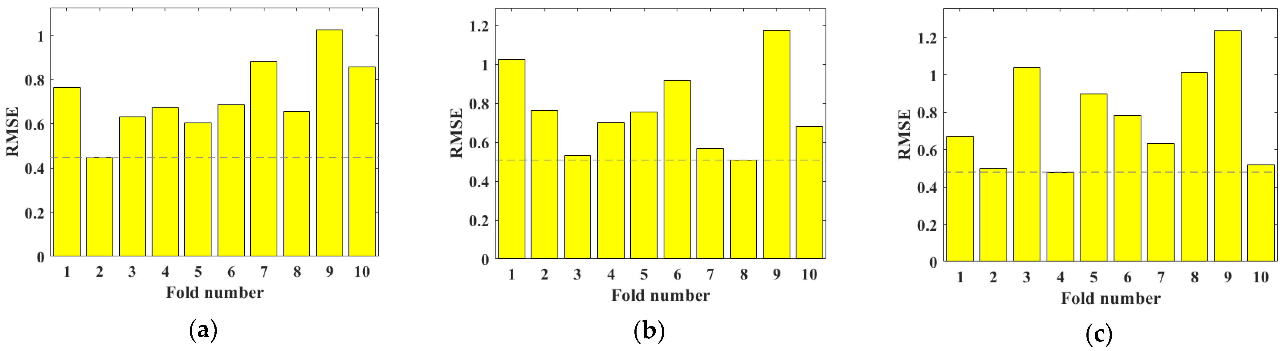 Buildings 12 00065 g006
