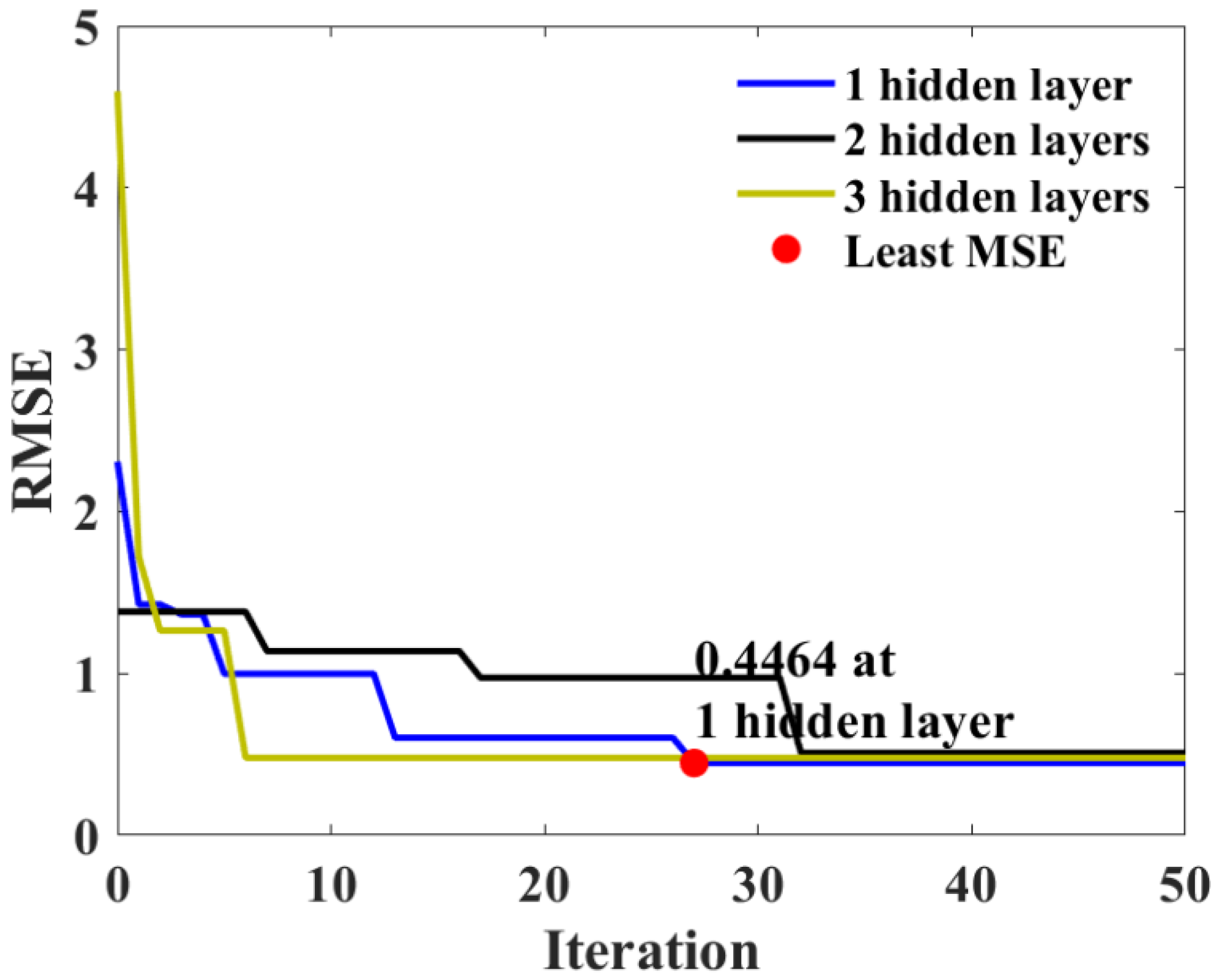 Buildings 12 00065 g007