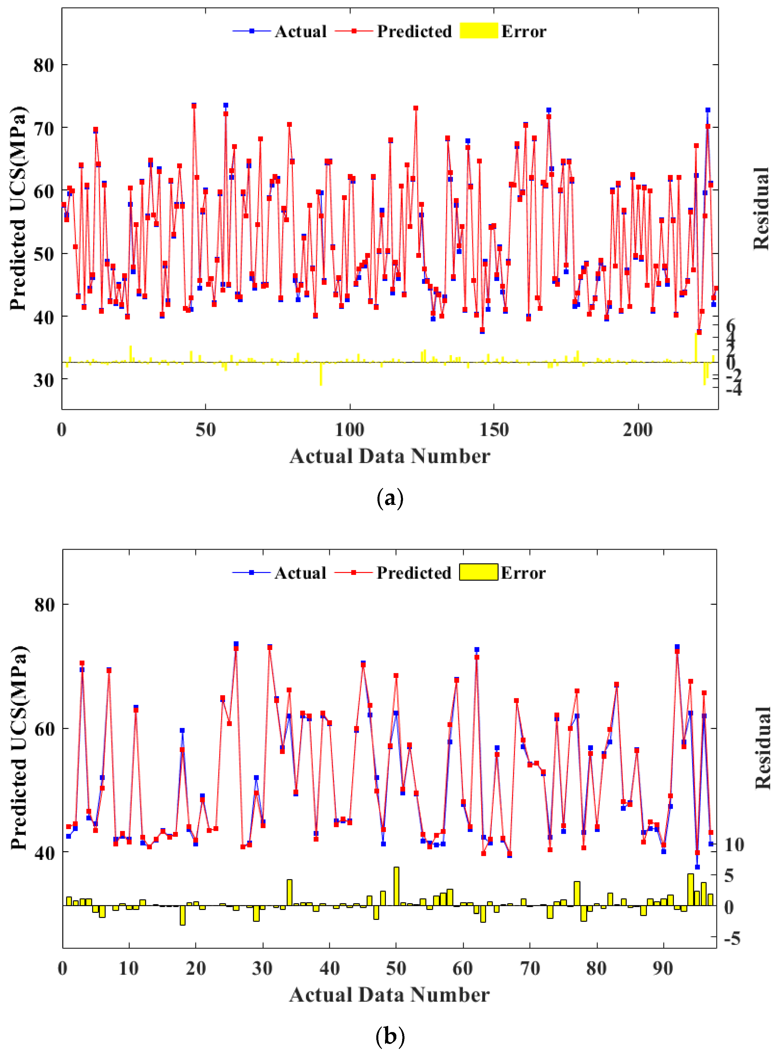 Buildings 12 00065 g008