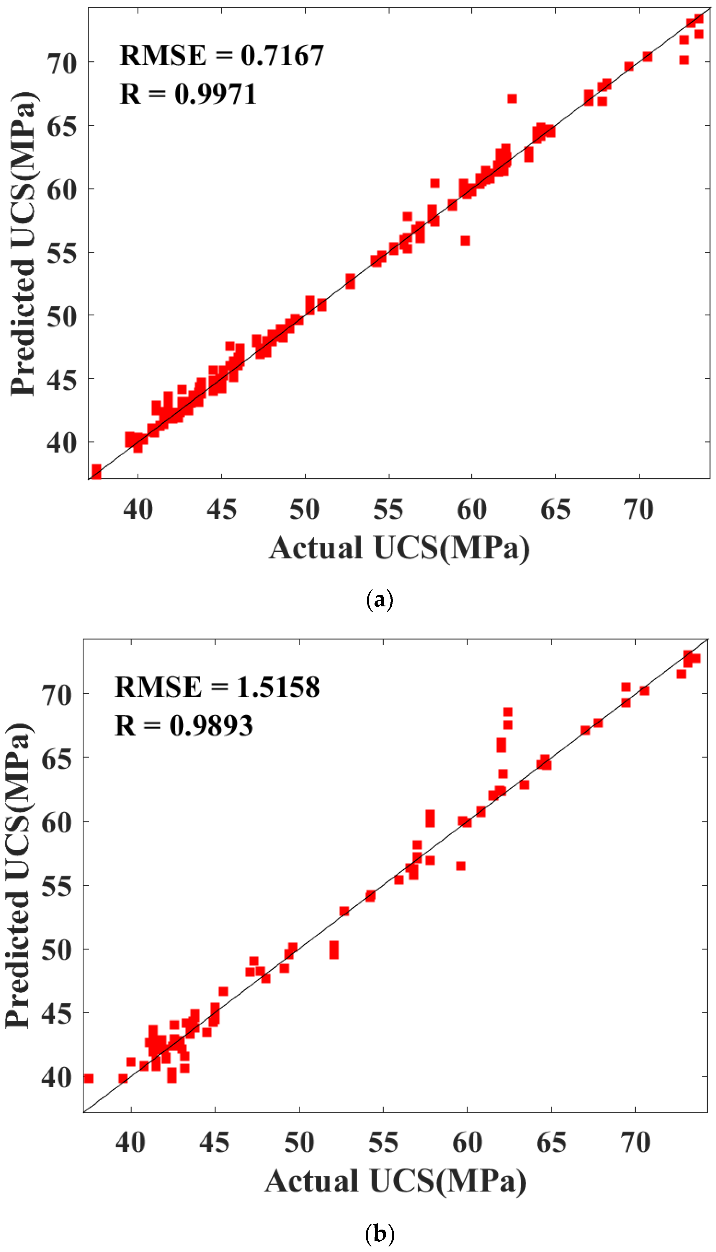 Buildings 12 00065 g009