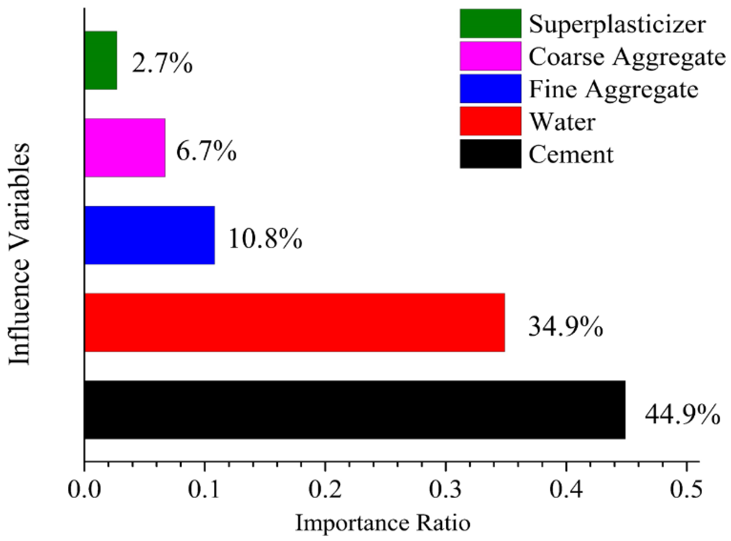 Buildings 12 00065 g010