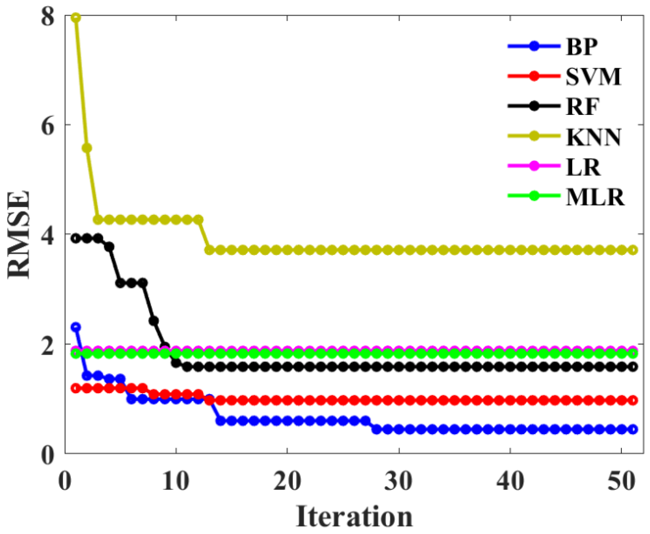 Buildings 12 00065 g011