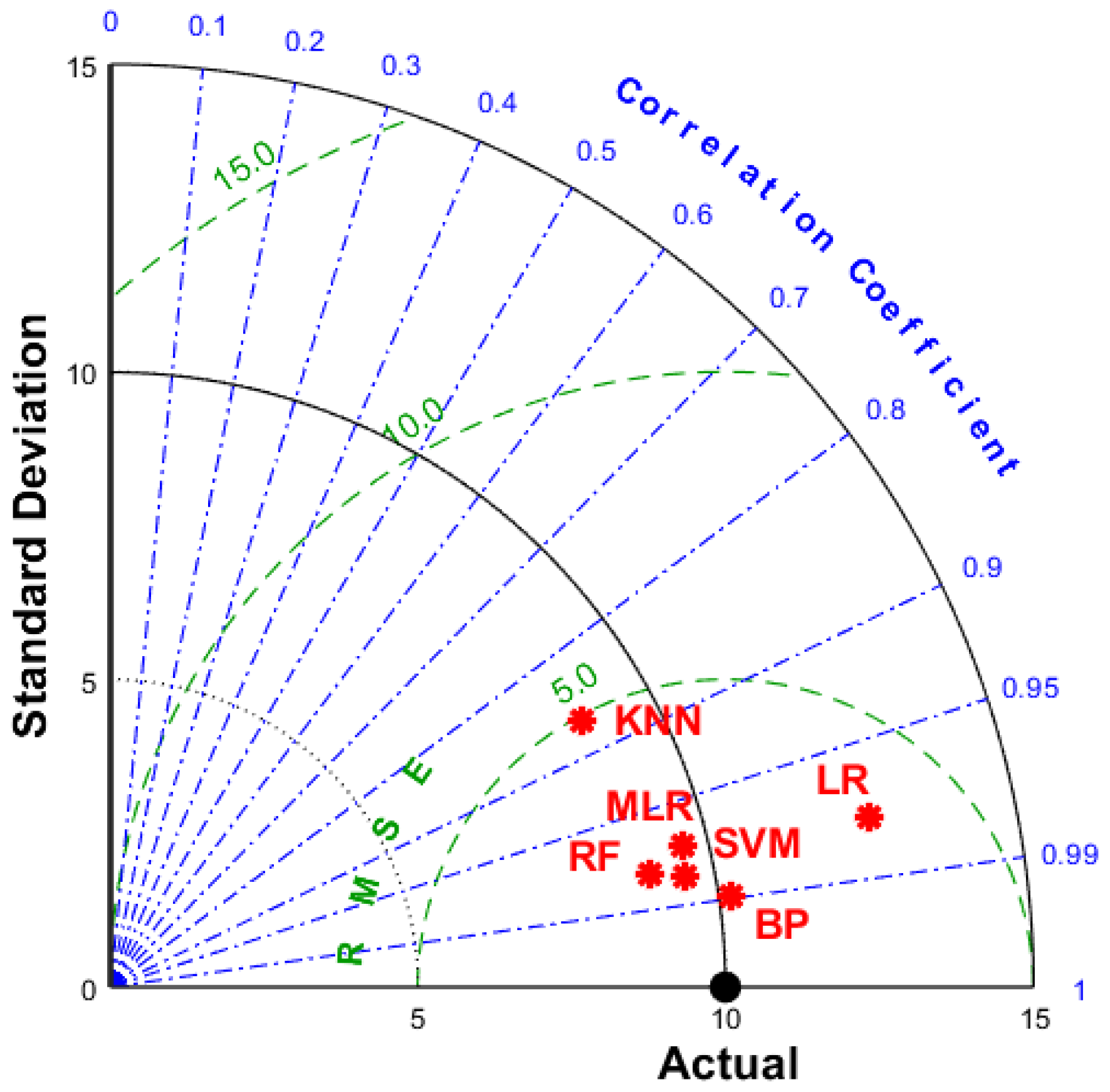 Buildings 12 00065 g013