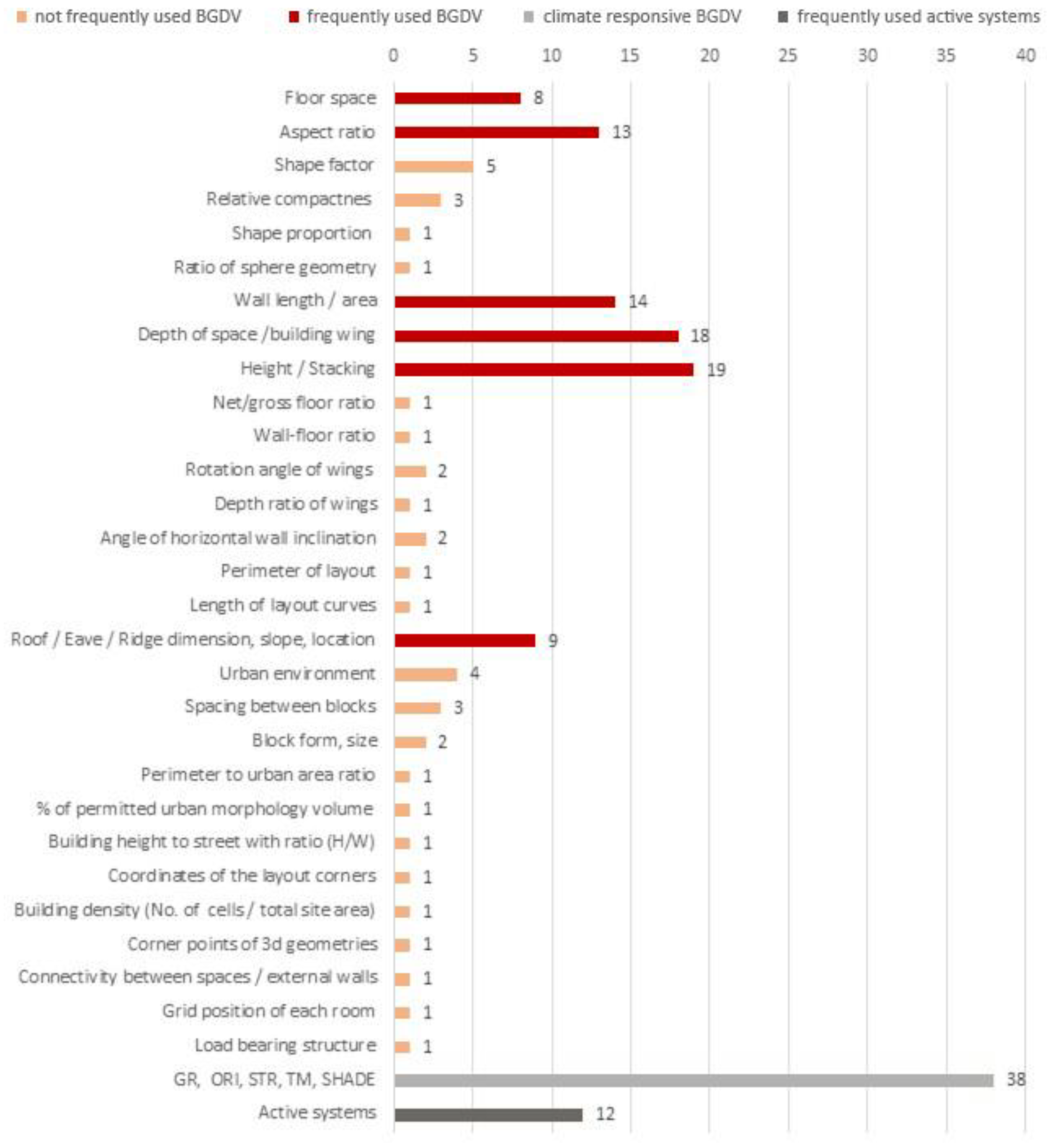 Buildings 12 00069 g002 Buildings 12 00069 g002