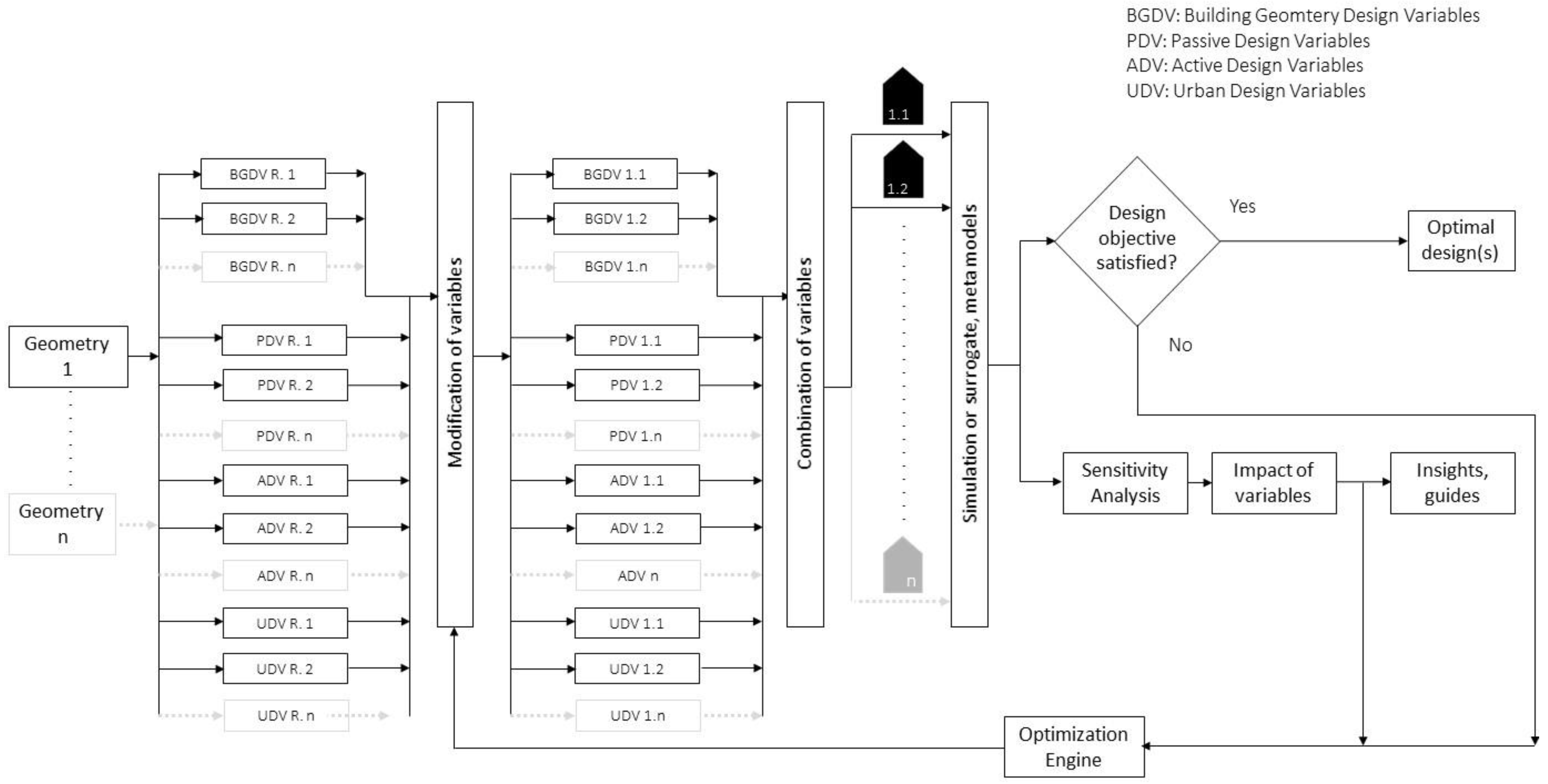 Buildings 12 00069 g004 Buildings 12 00069 g004
