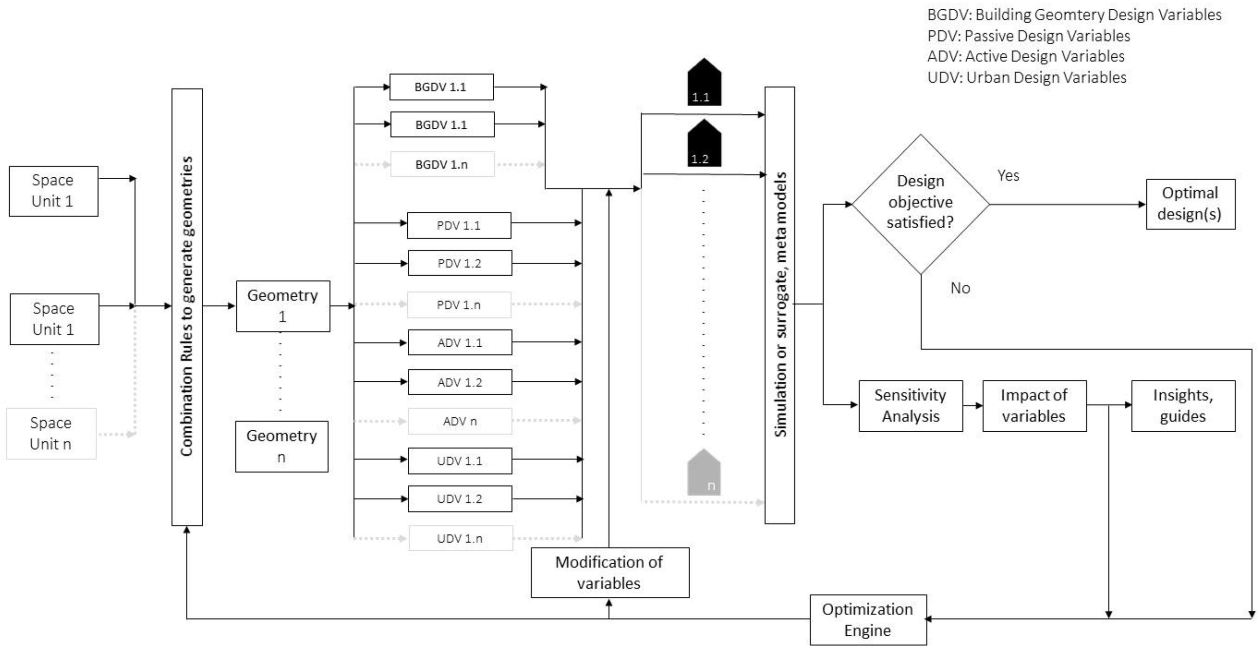 Buildings 12 00069 g005 Buildings 12 00069 g005