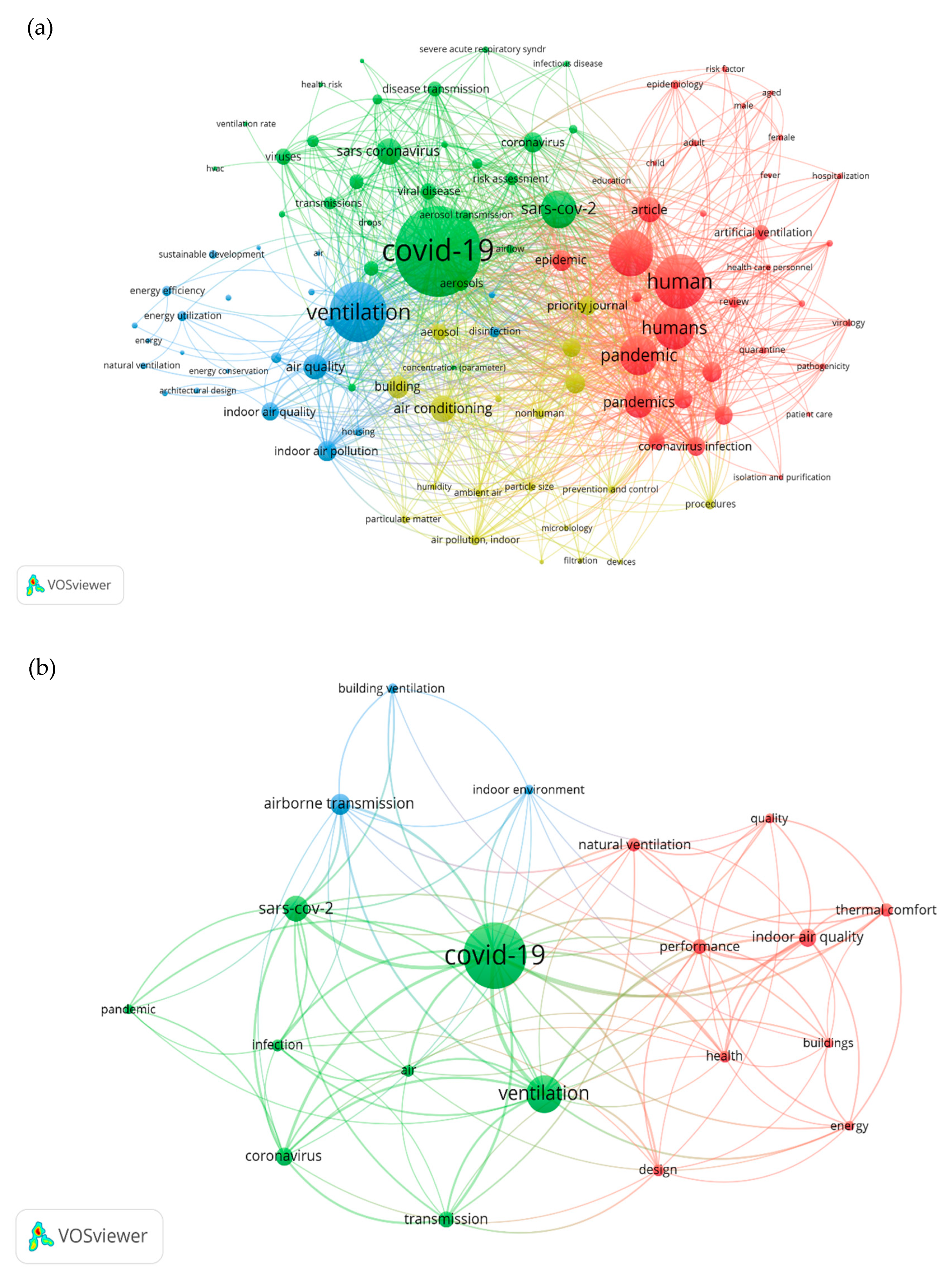 Buildings 12 00074 g001 550