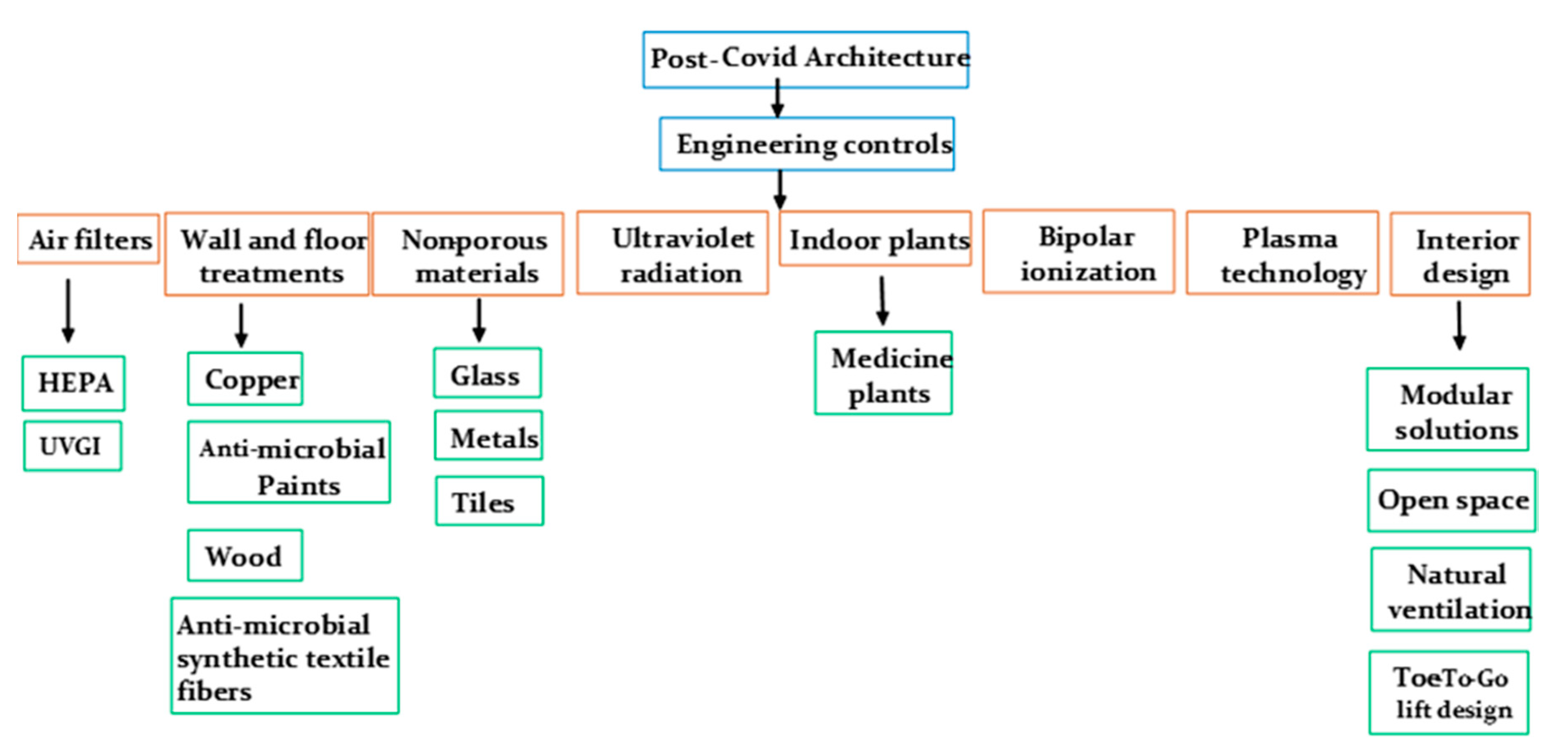 Buildings 12 00074 g002 550