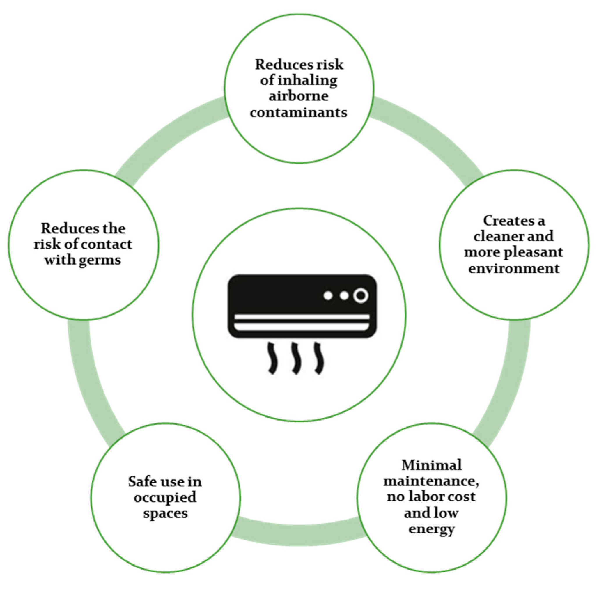 Buildings 12 00074 g004 550