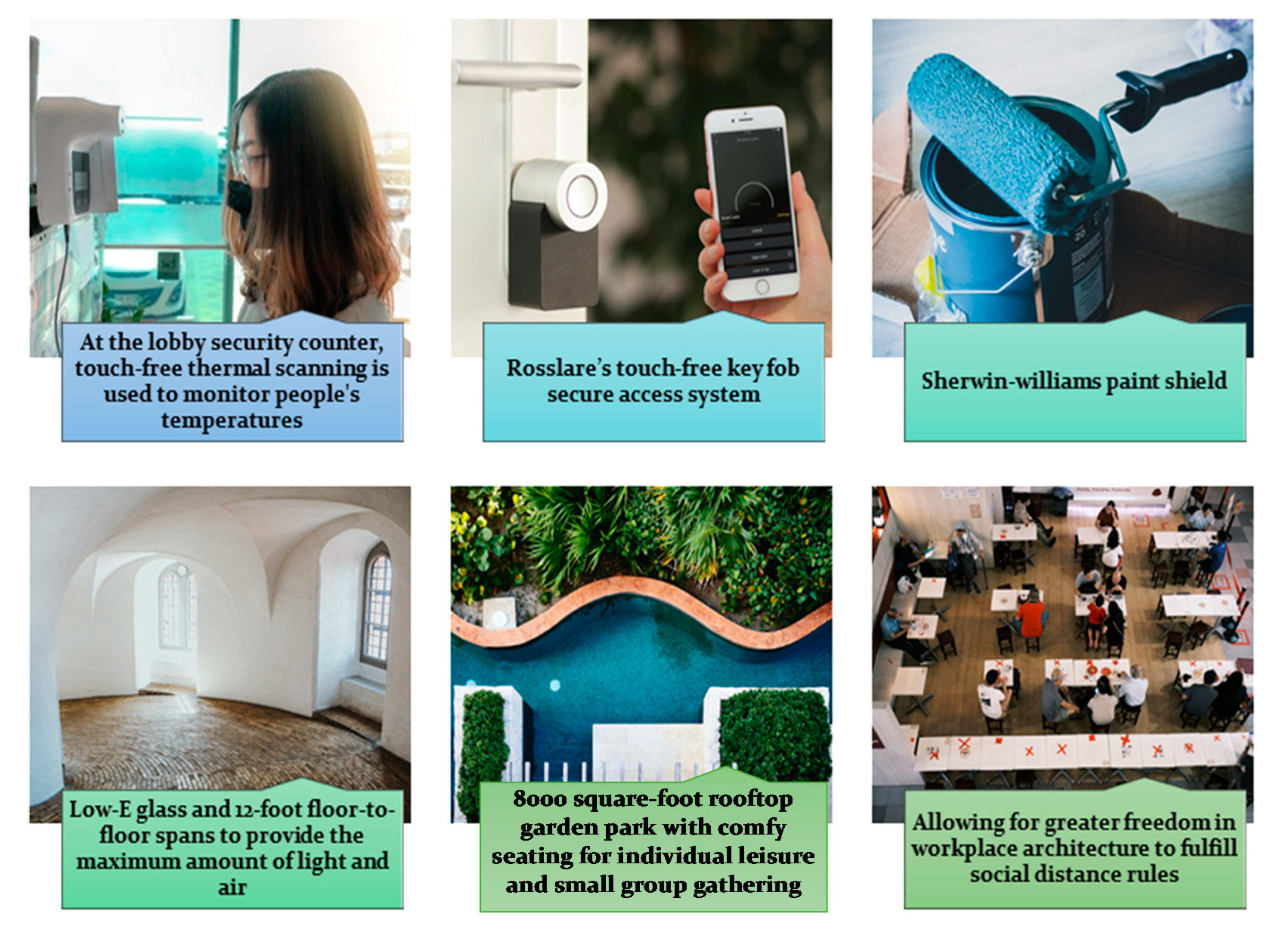 Buildings 12 00074 g005 550