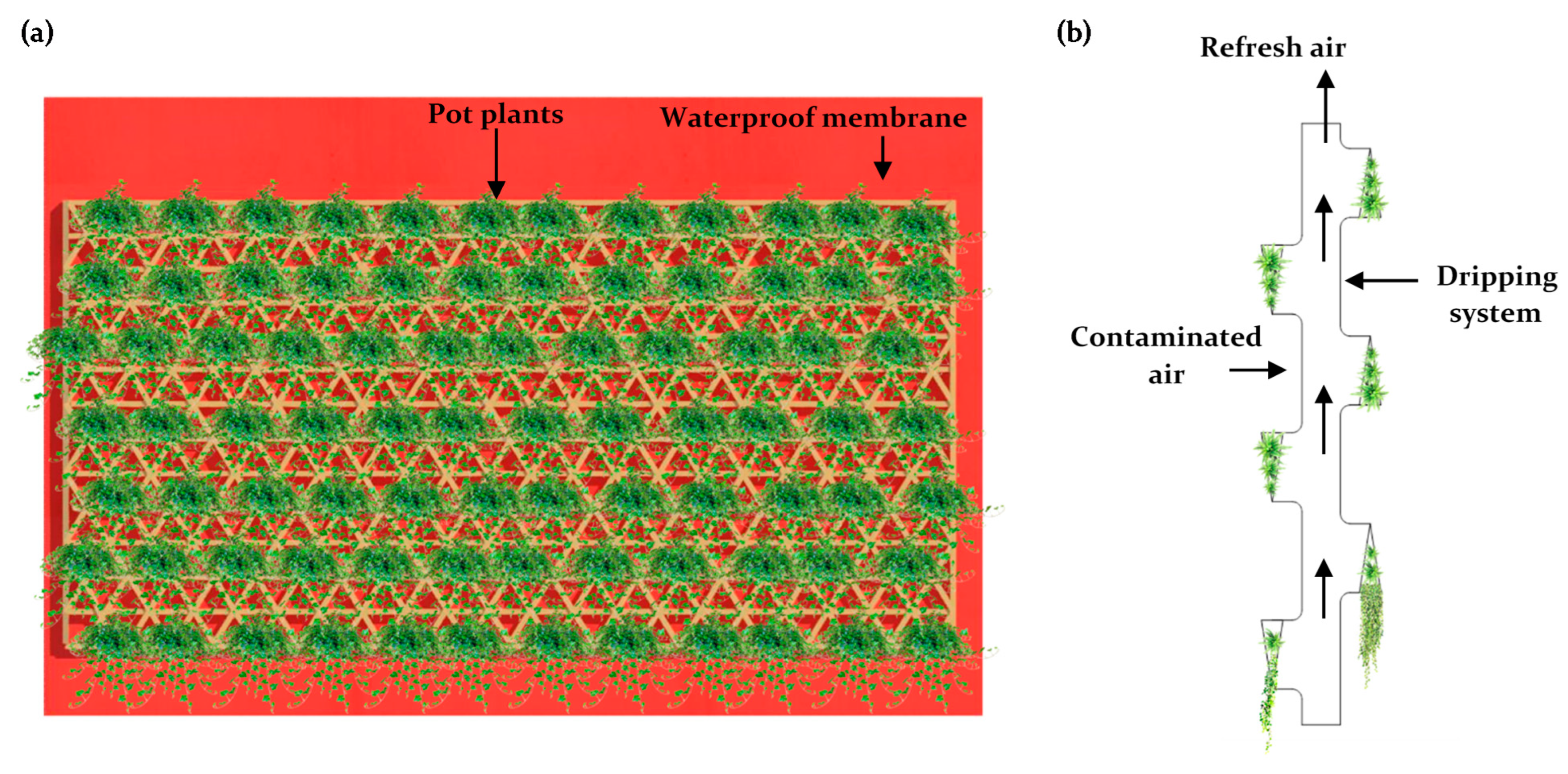 Buildings 12 00074 g006 550