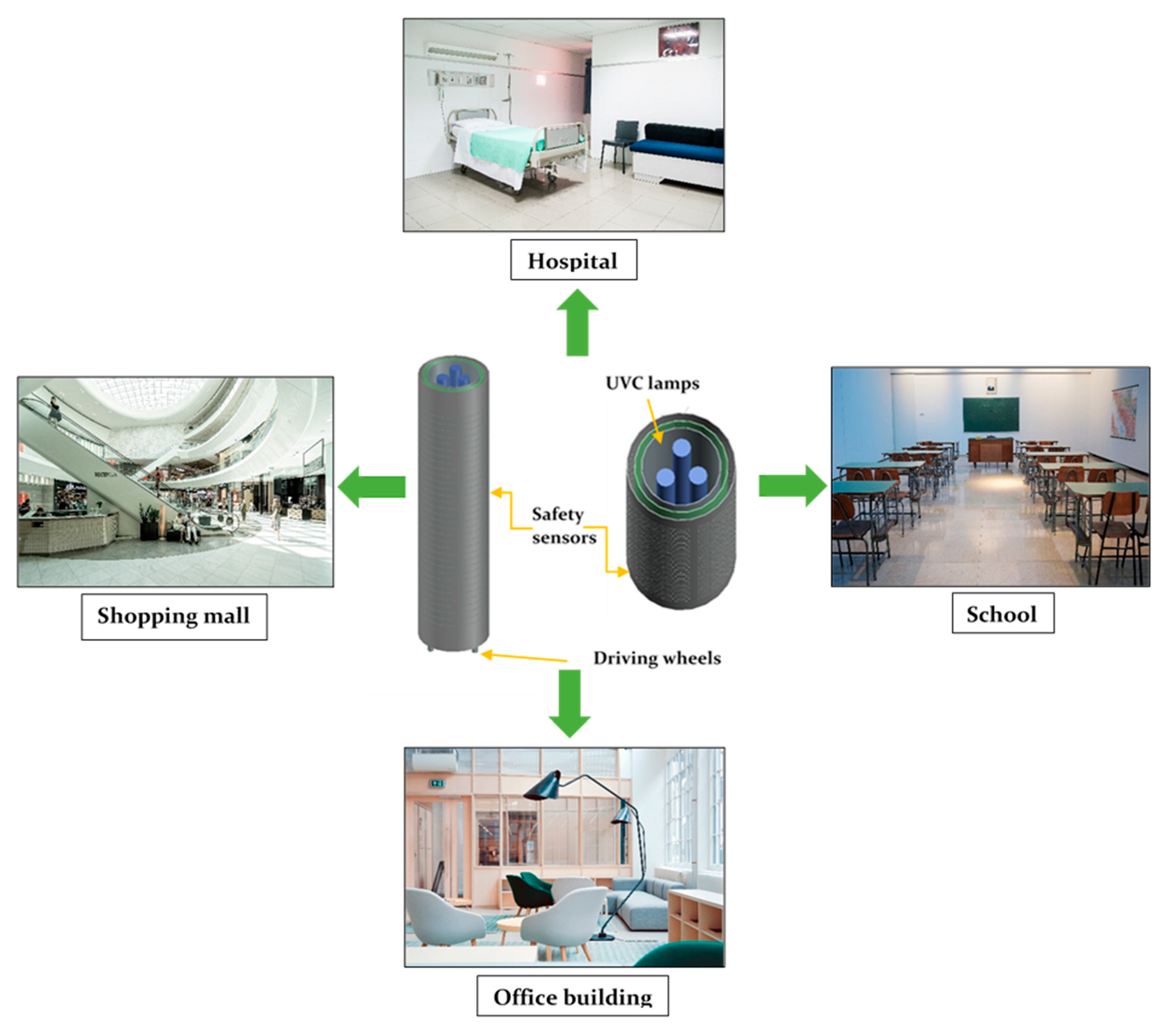 Buildings 12 00074 g010 550