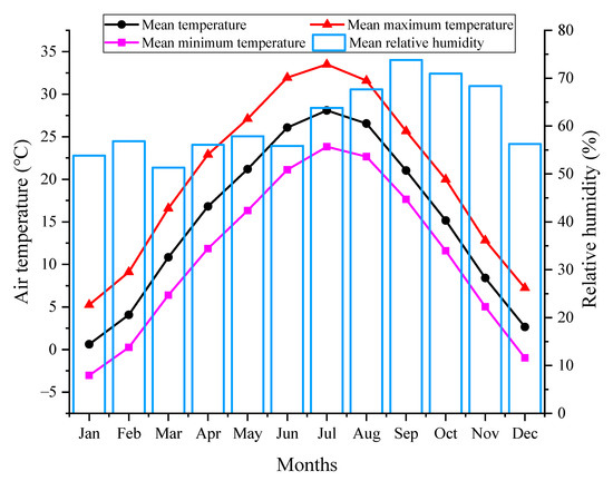 Analyzing the Time-Varying Thermal Perception of Students in