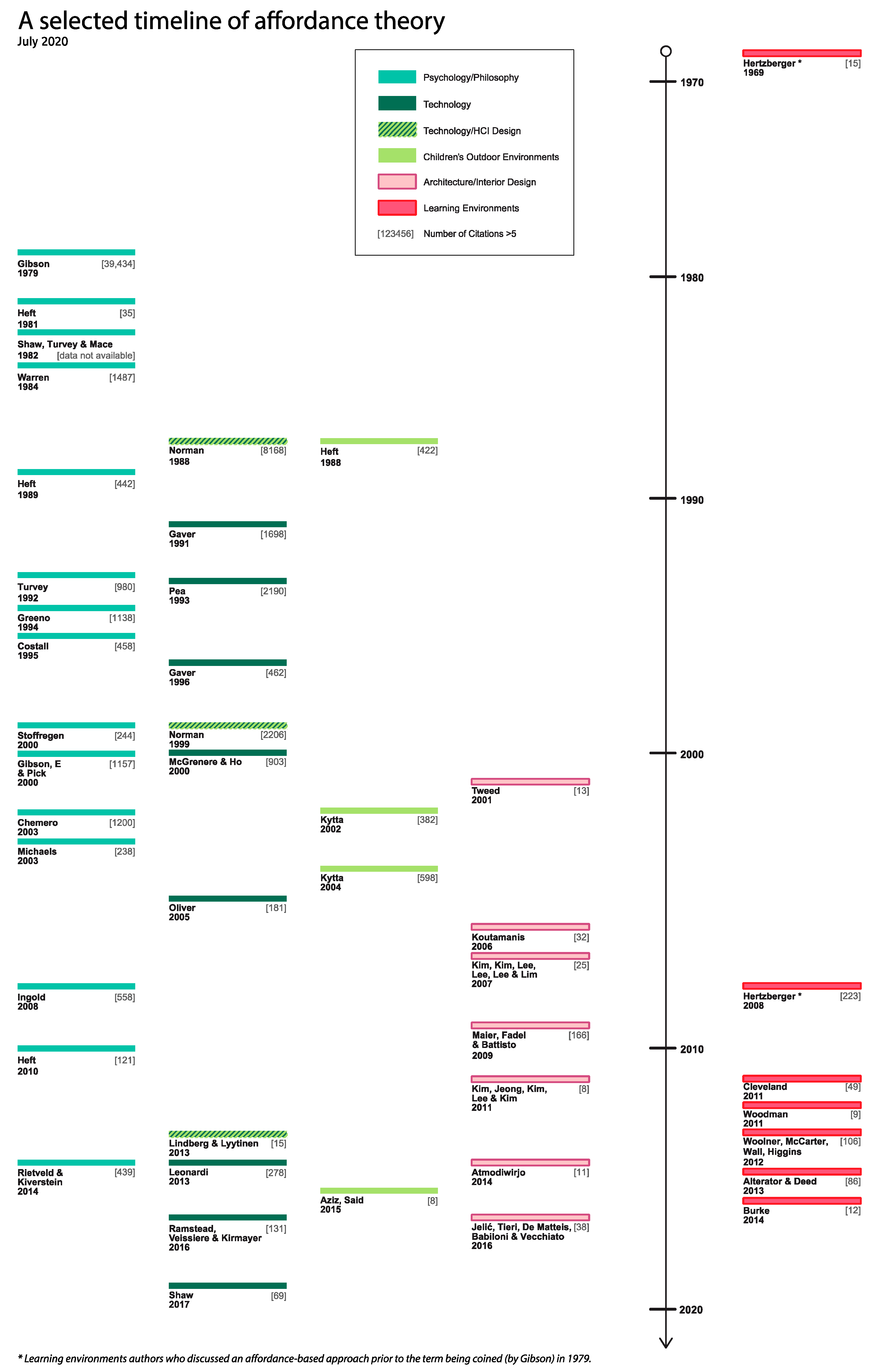 Buildings 12 00076 g004