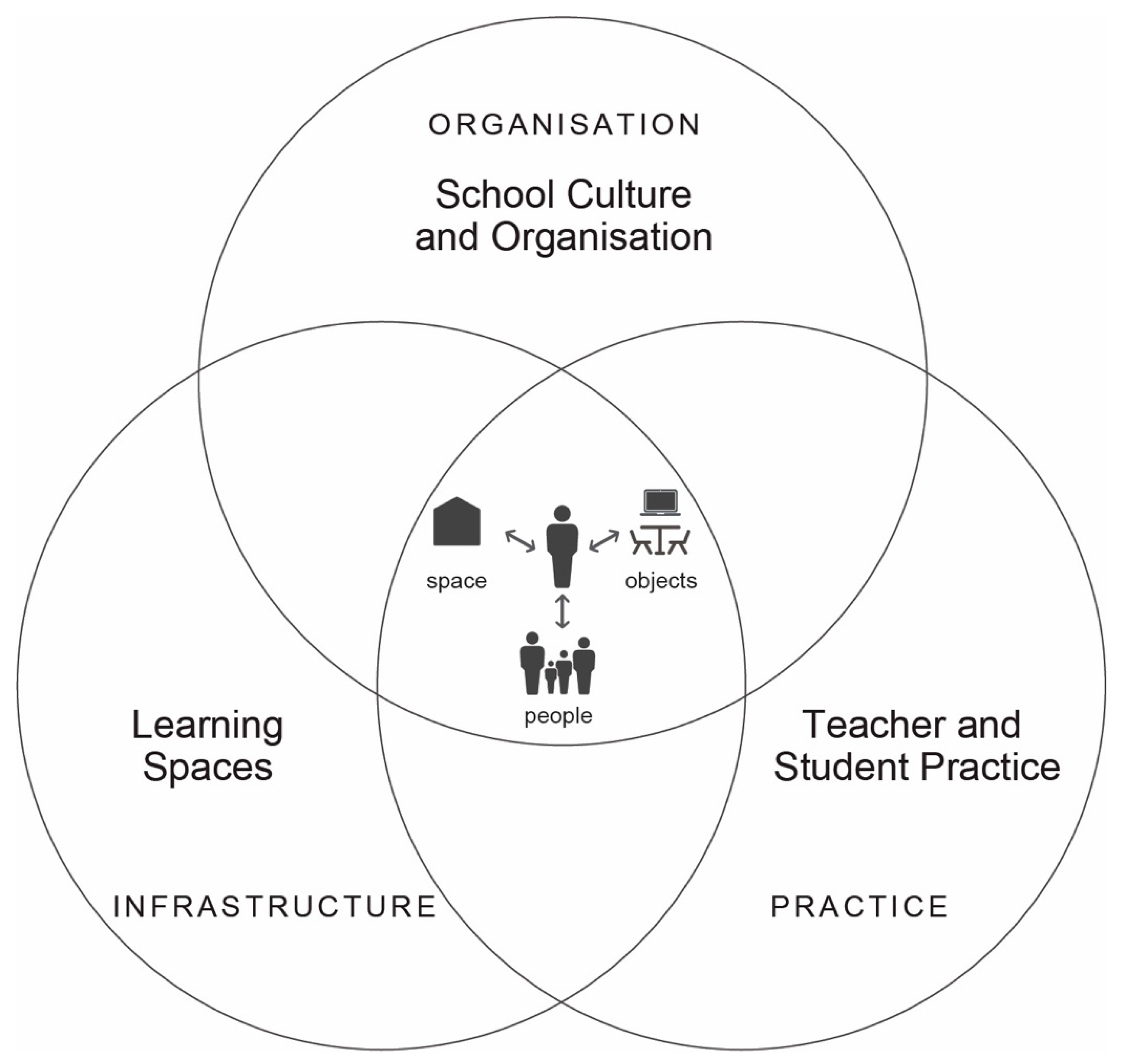 Buildings 12 00076 g007 550