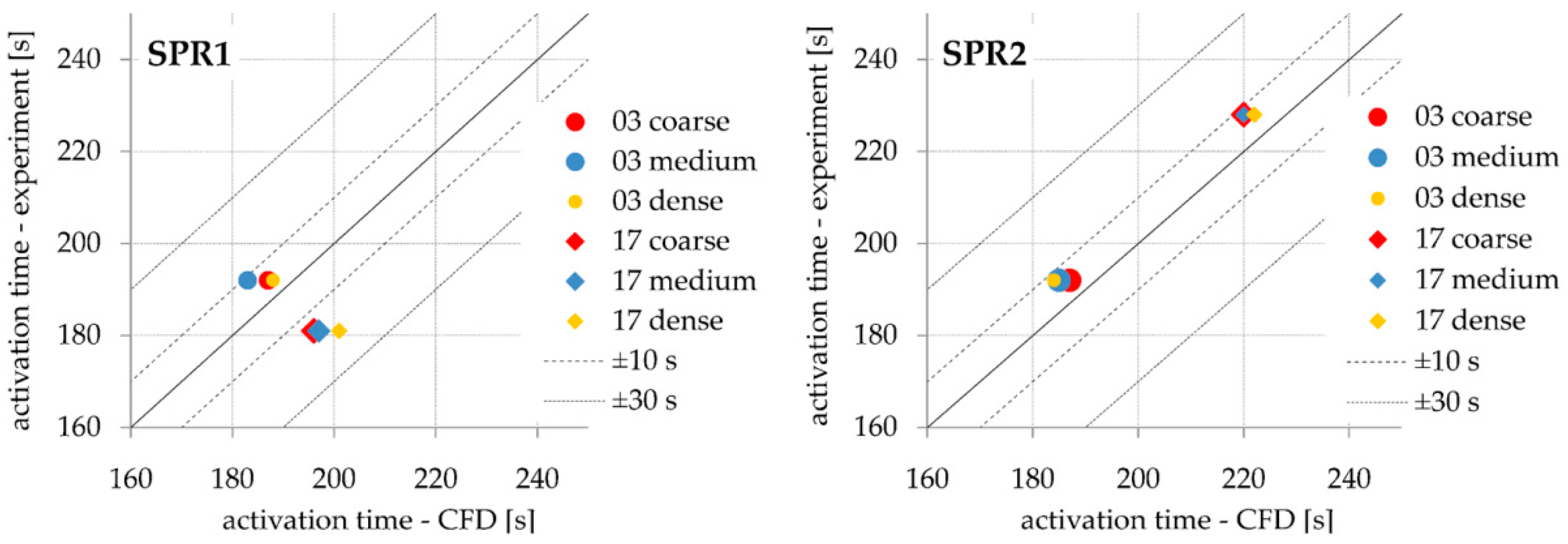 Buildings 12 00077 g002 550