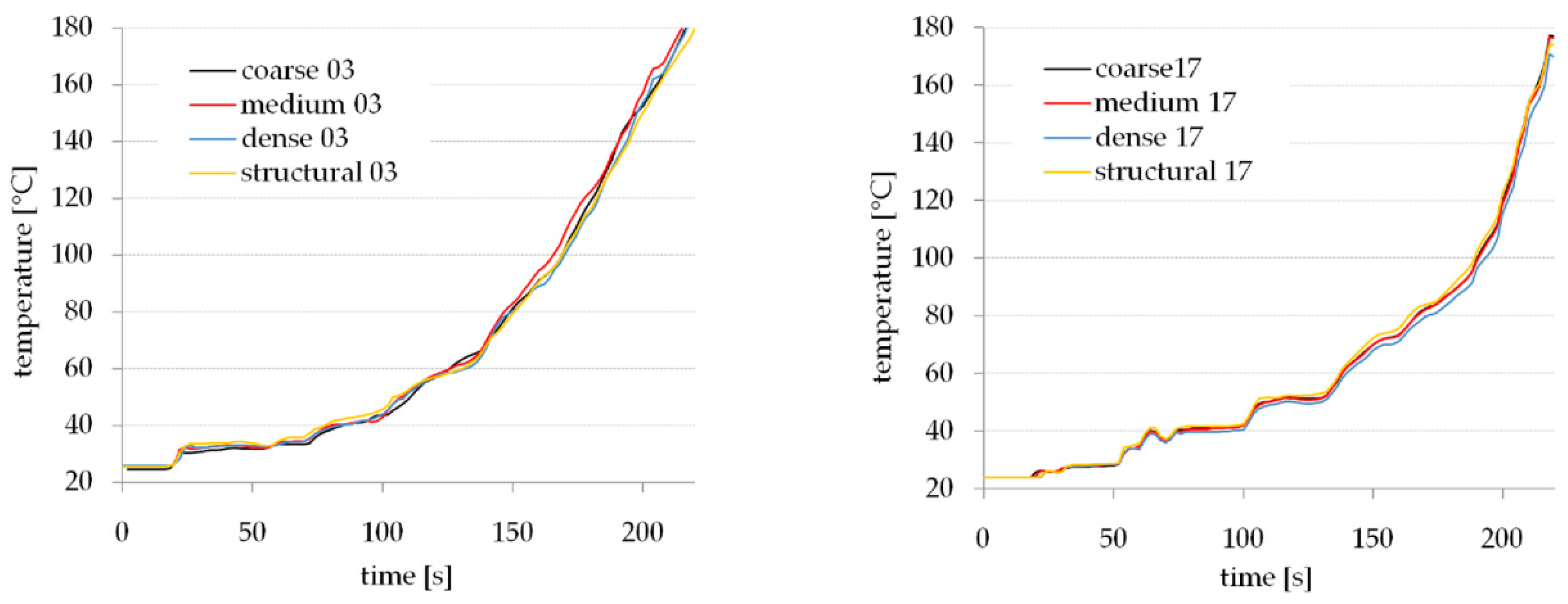 Buildings 12 00077 g003 550