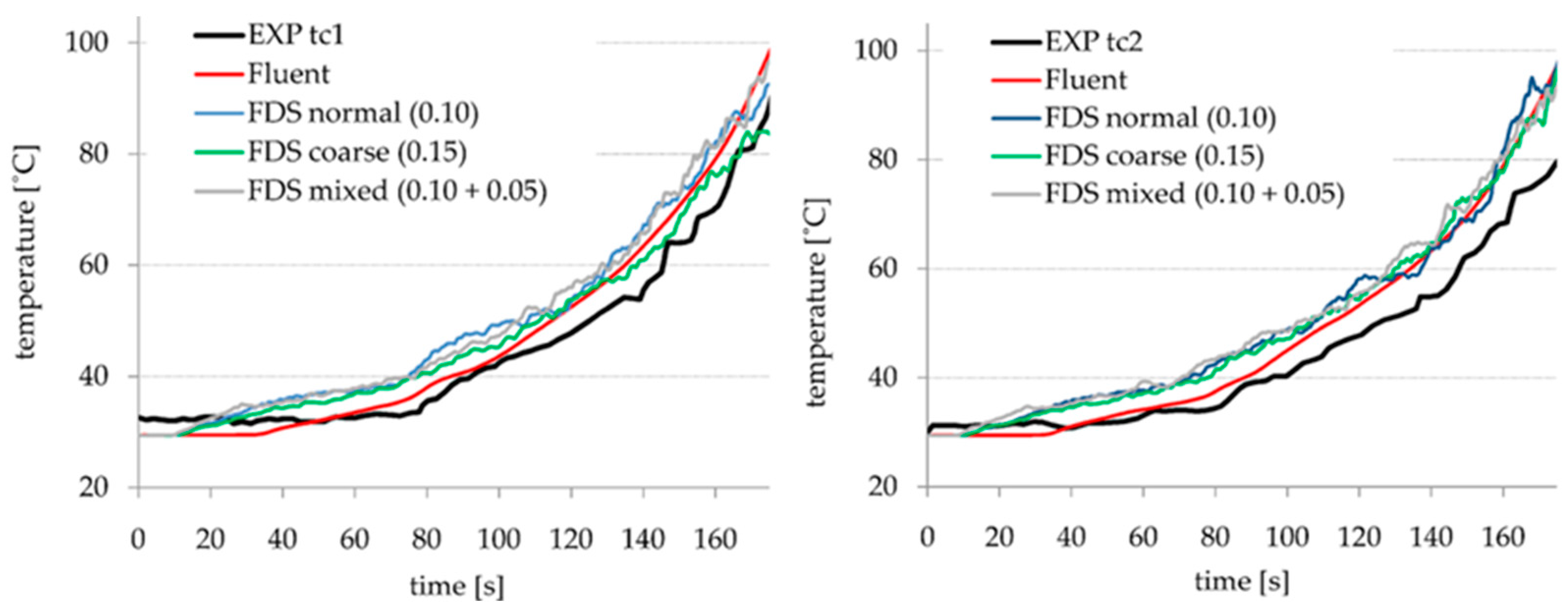 Buildings 12 00077 g006 550