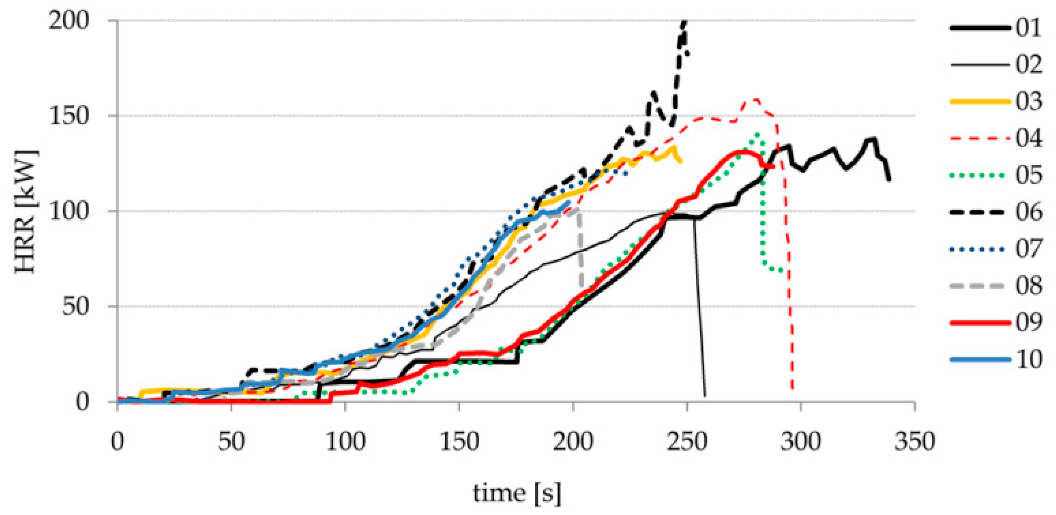 Buildings 12 00077 g007 550