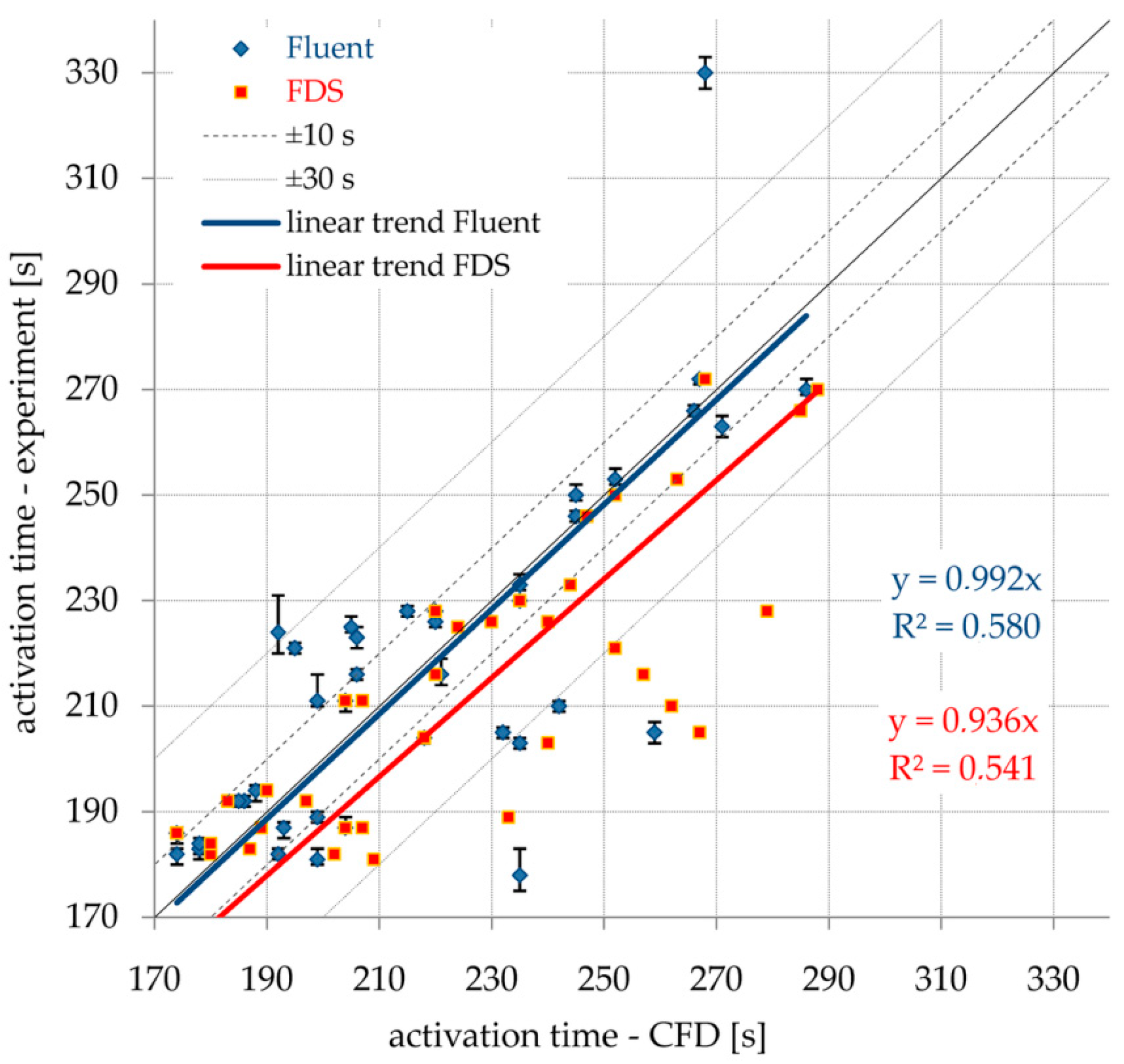 Buildings 12 00077 g009 550