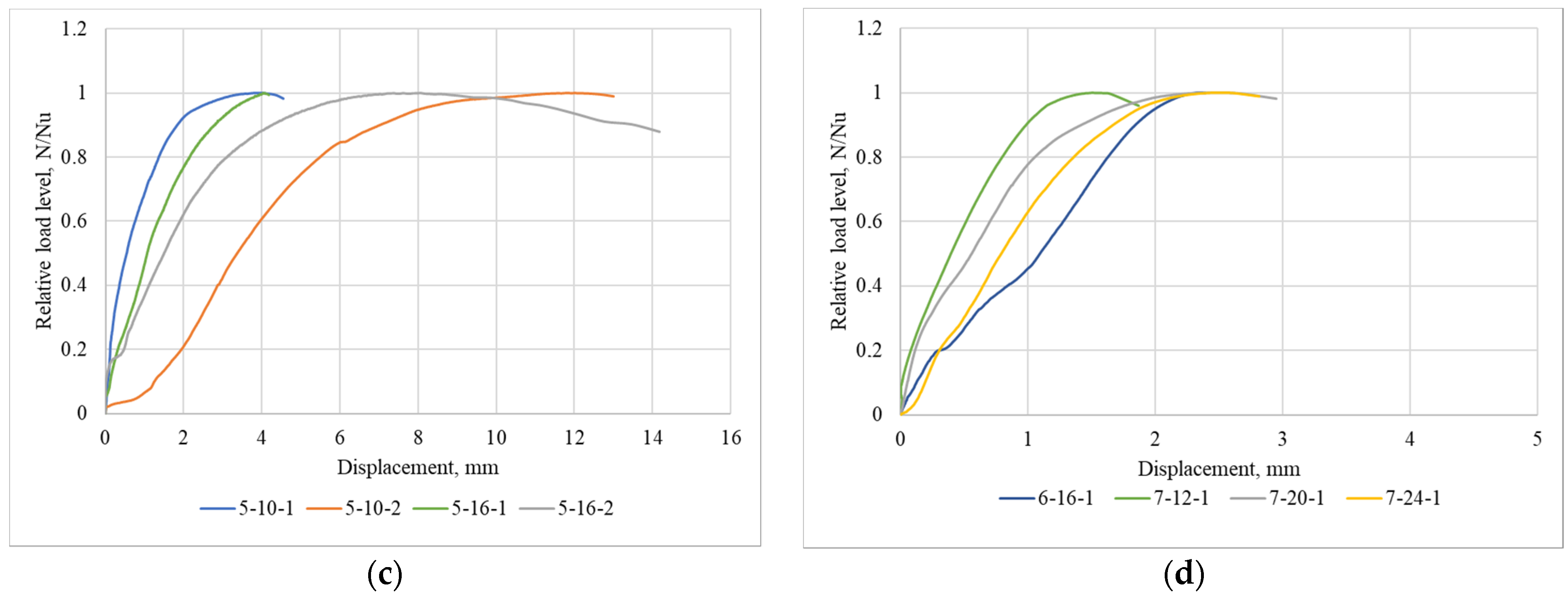 Buildings 12 00078 g010b 550